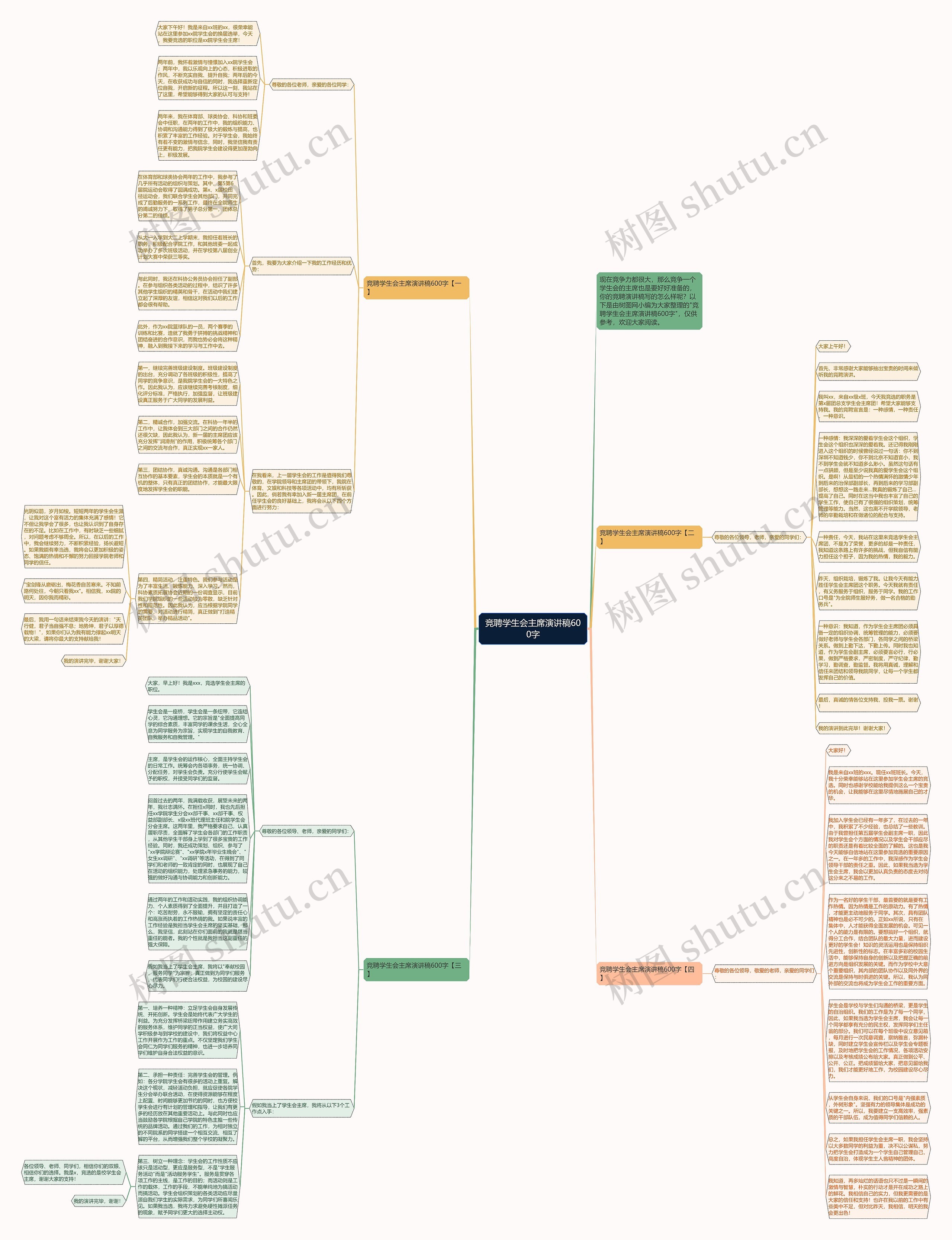竞聘学生会主席演讲稿600字思维导图