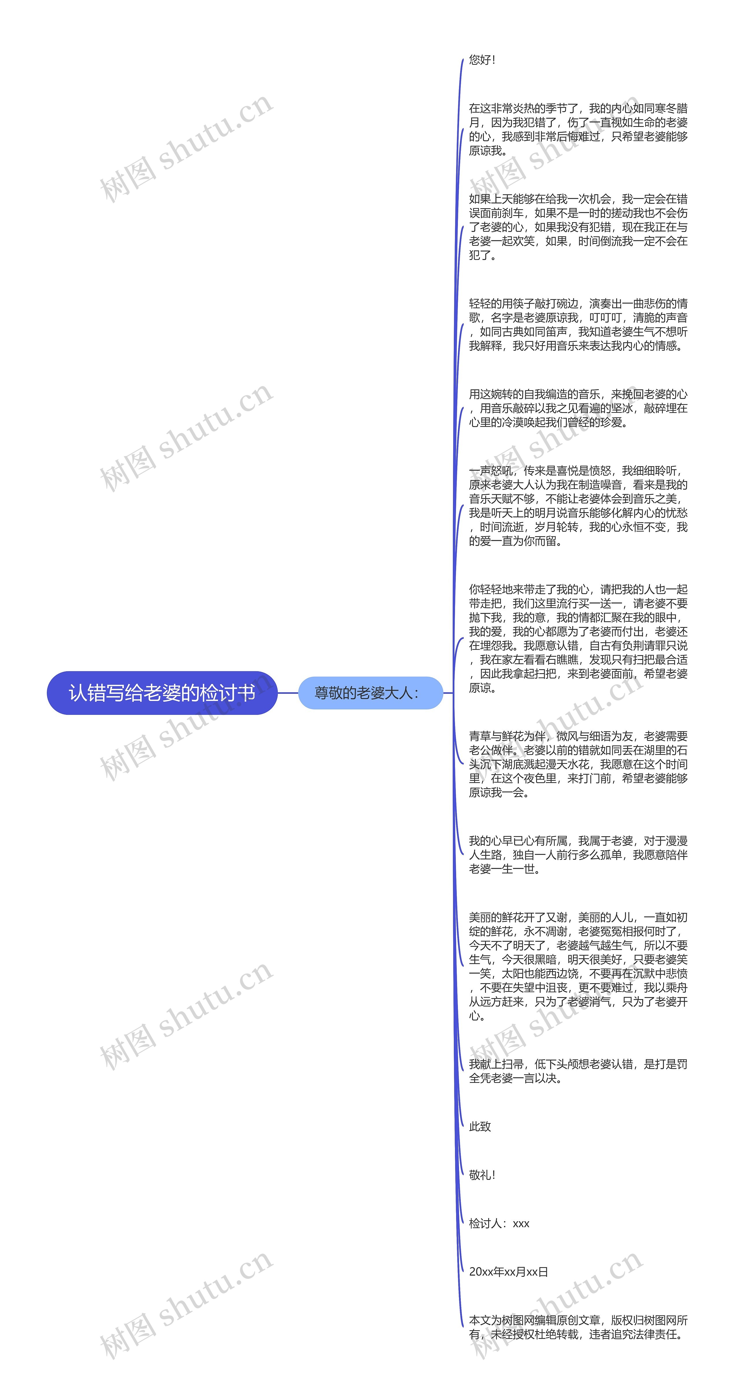 认错写给老婆的检讨书