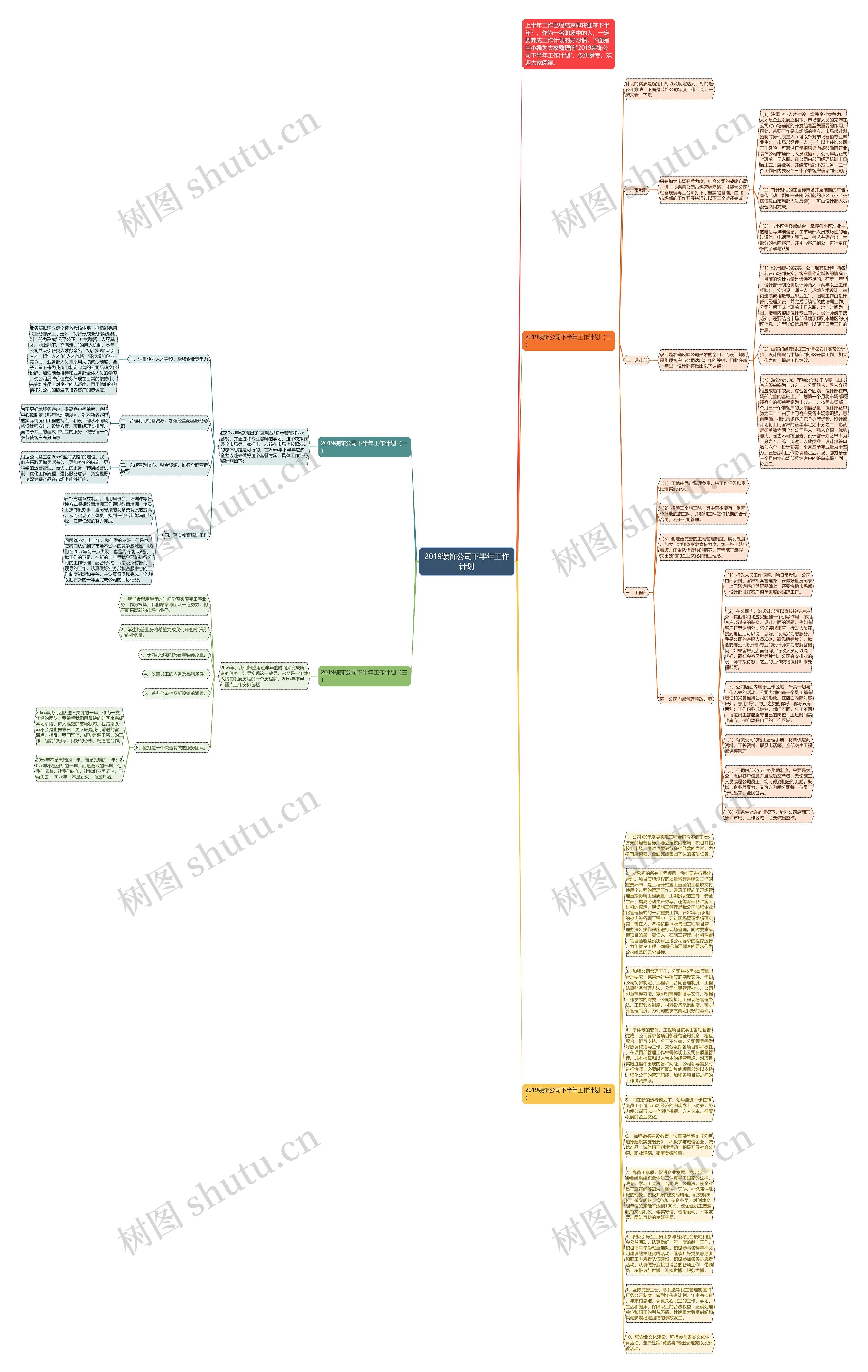 2019装饰公司下半年工作计划思维导图