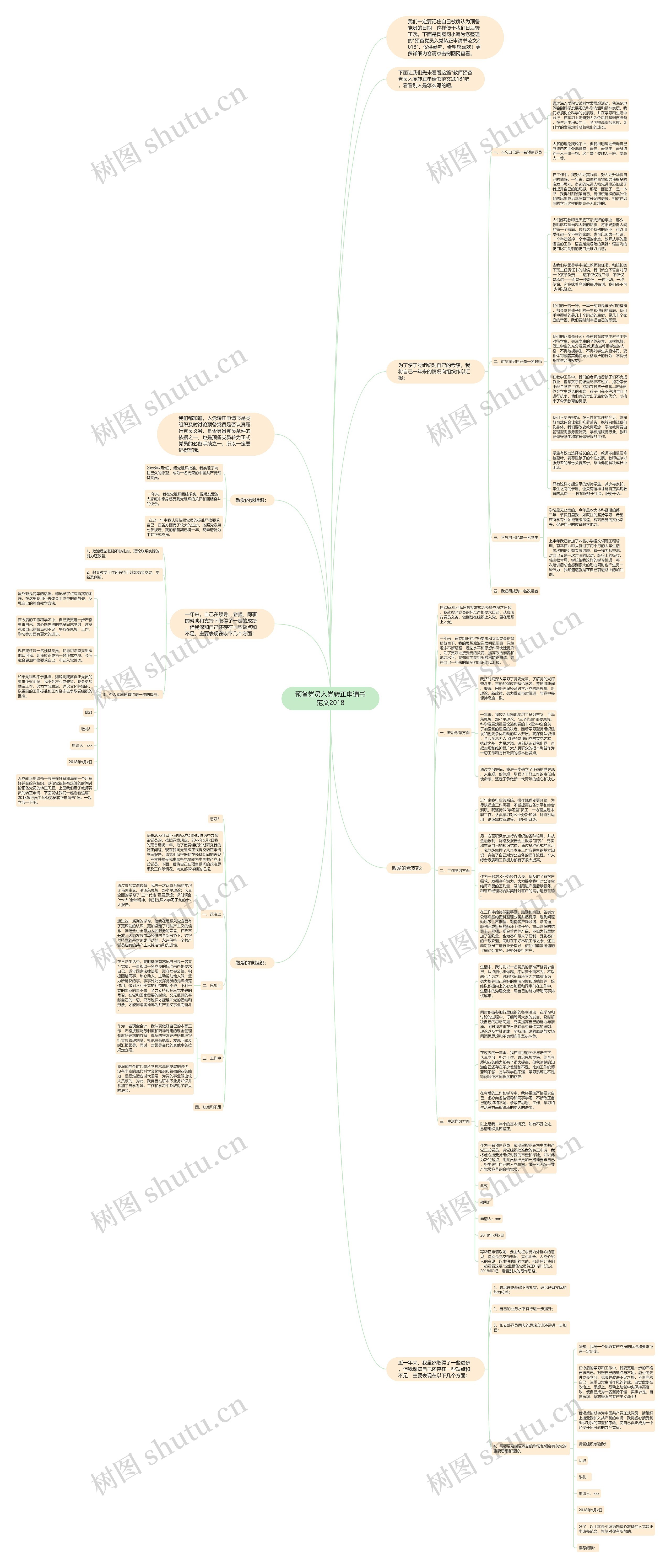 预备党员入党转正申请书范文2018思维导图