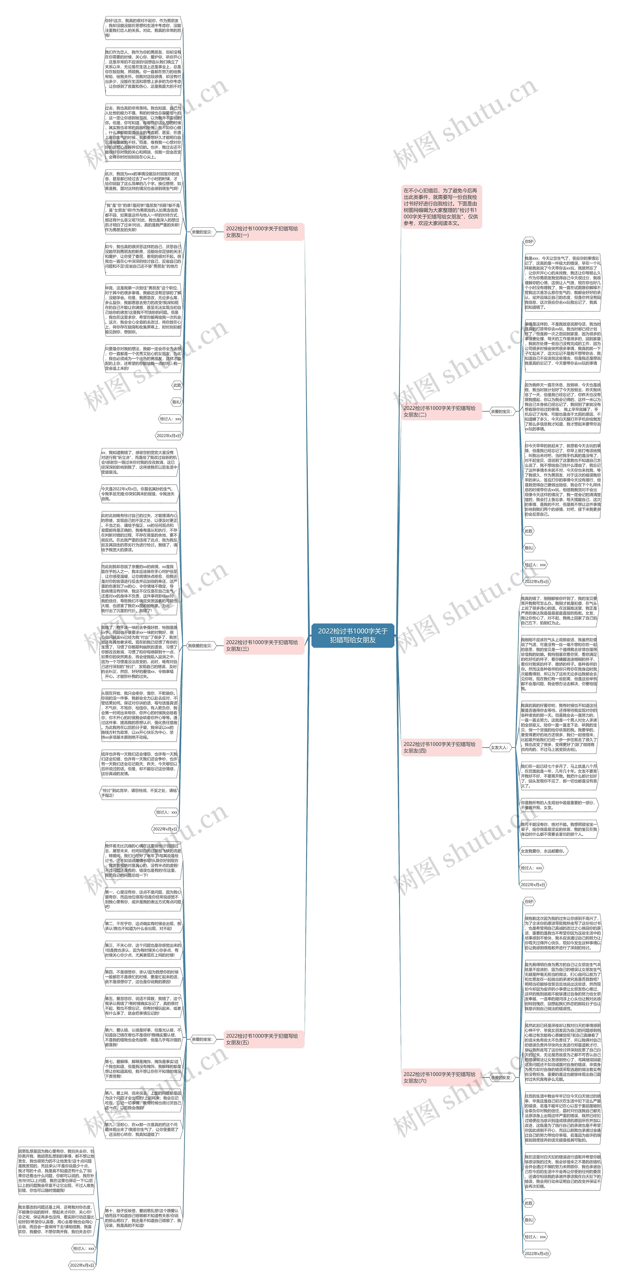 2022检讨书1000字关于犯错写给女朋友思维导图