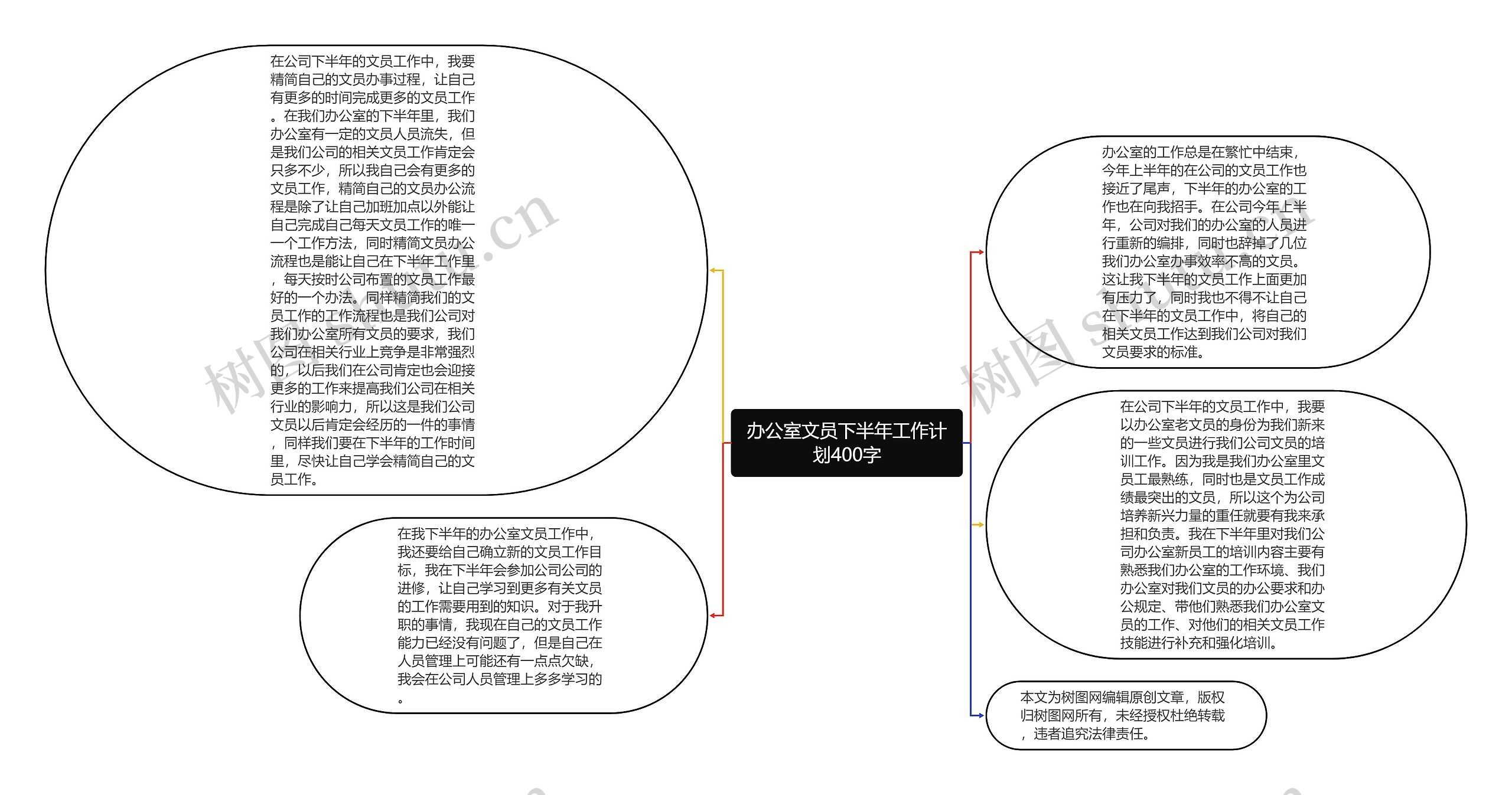 办公室文员下半年工作计划400字思维导图