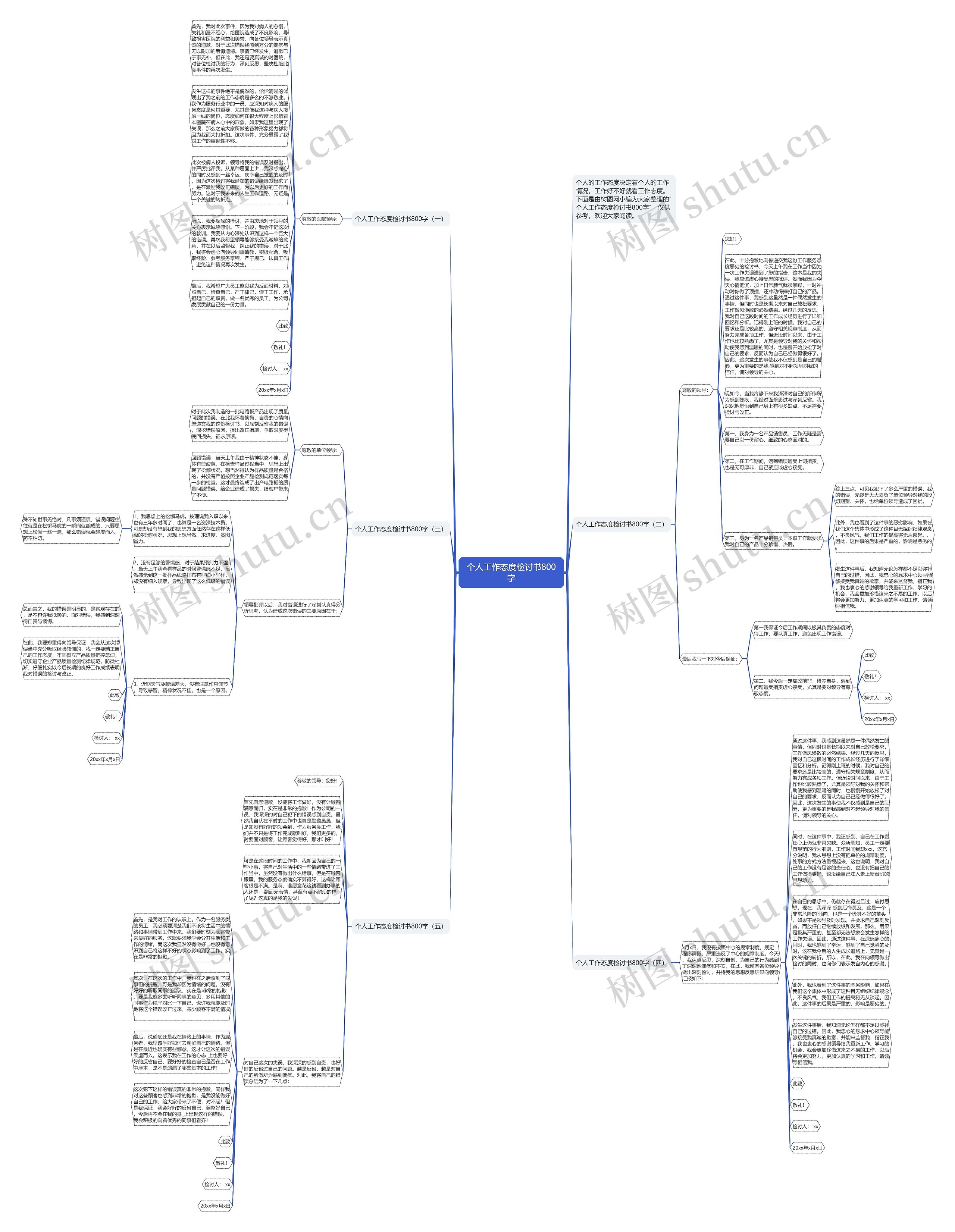 个人工作态度检讨书800字思维导图