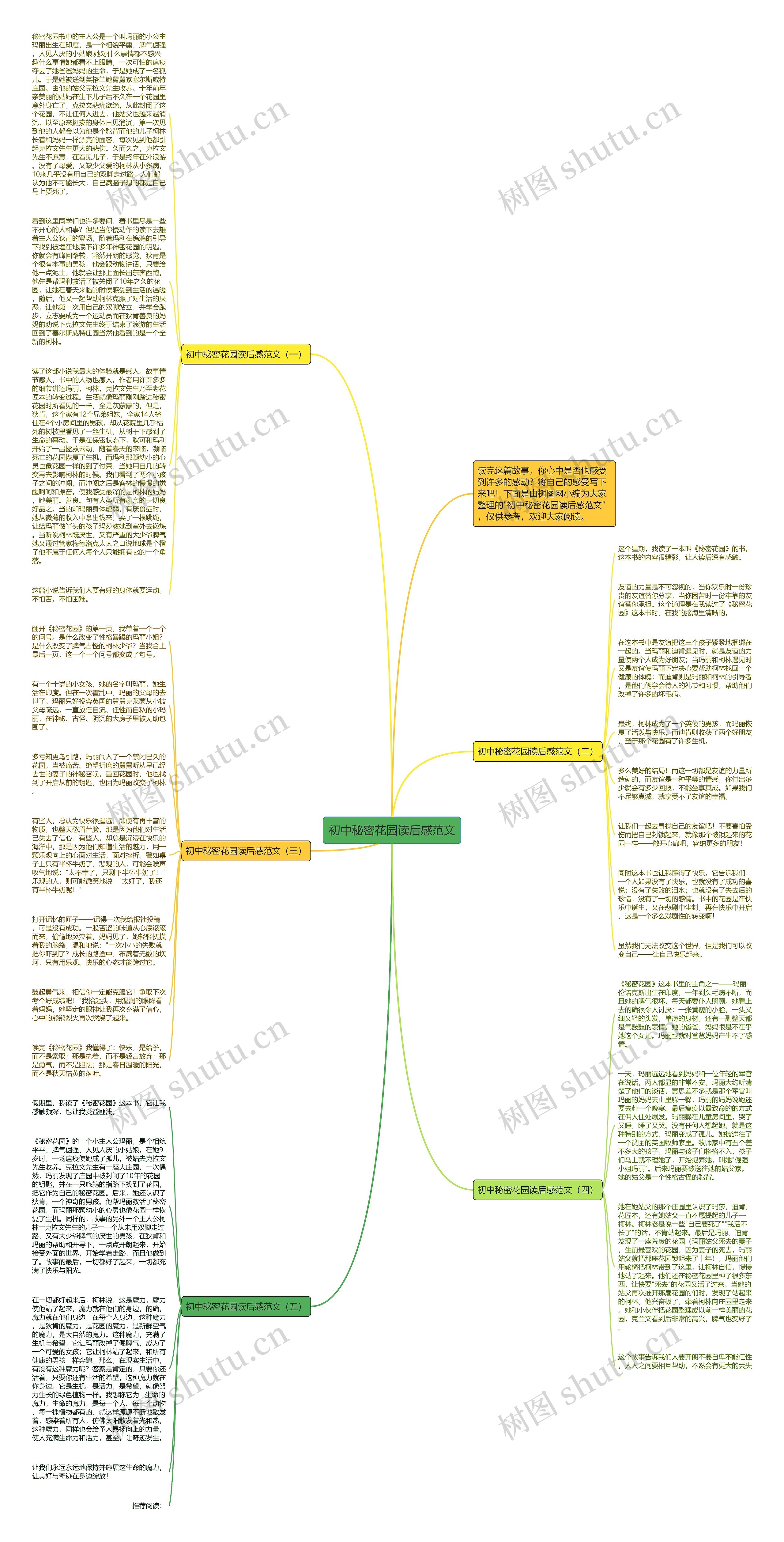初中秘密花园读后感范文思维导图