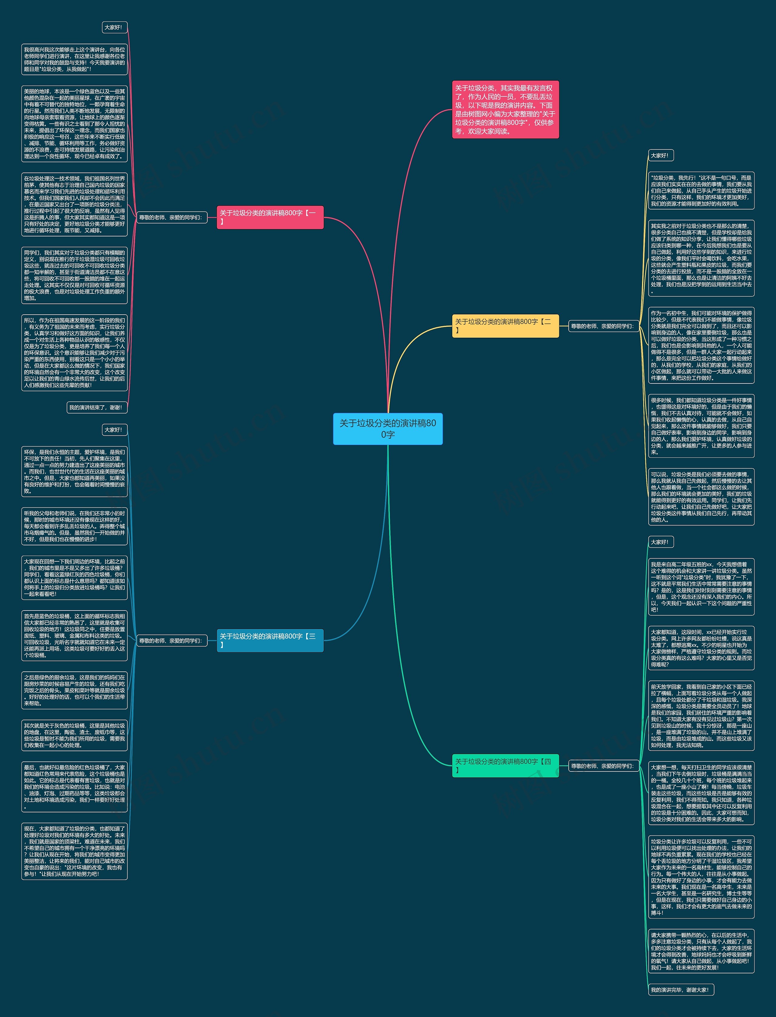 关于垃圾分类的演讲稿800字思维导图