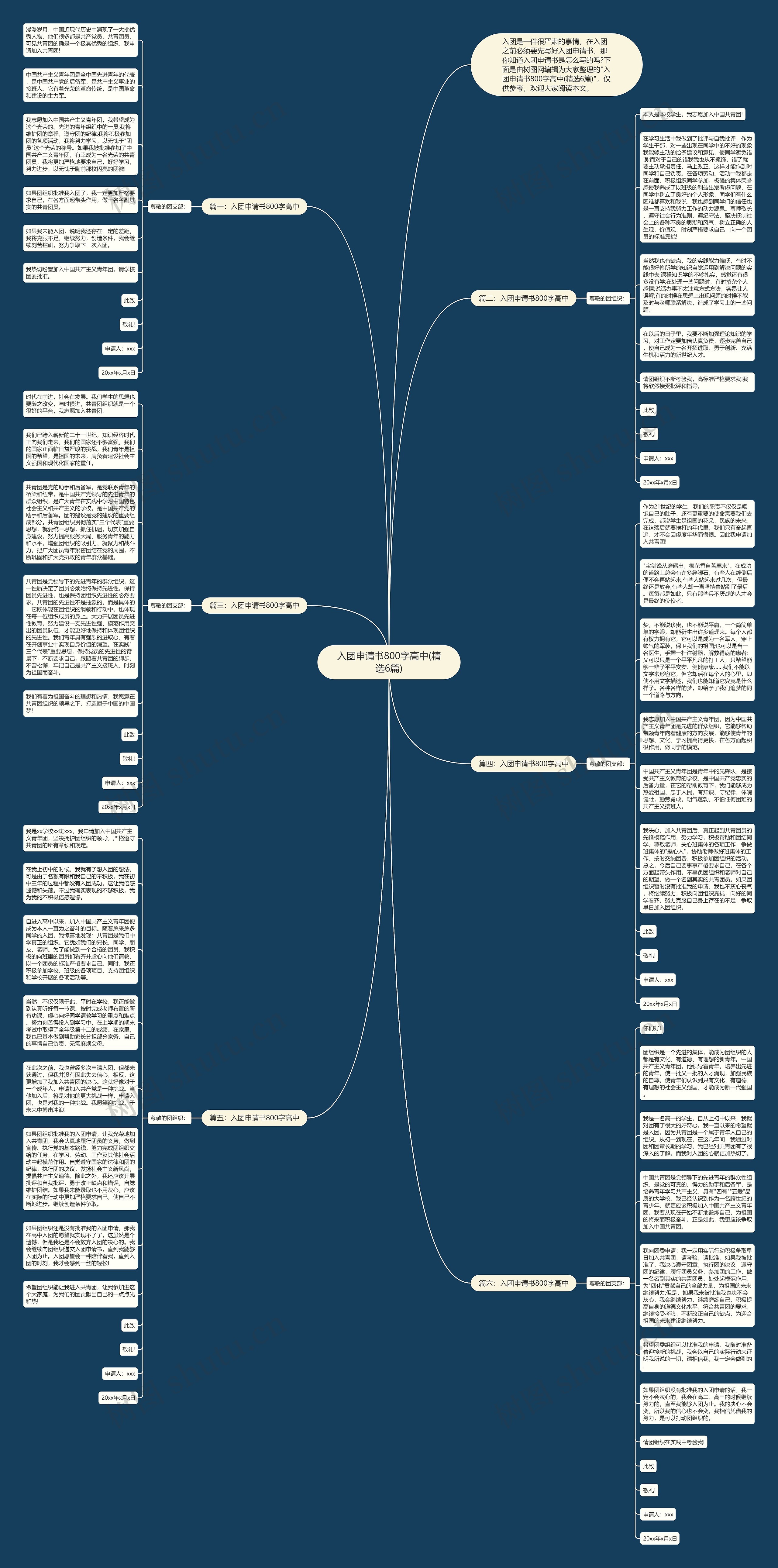 入团申请书800字高中(精选6篇)思维导图