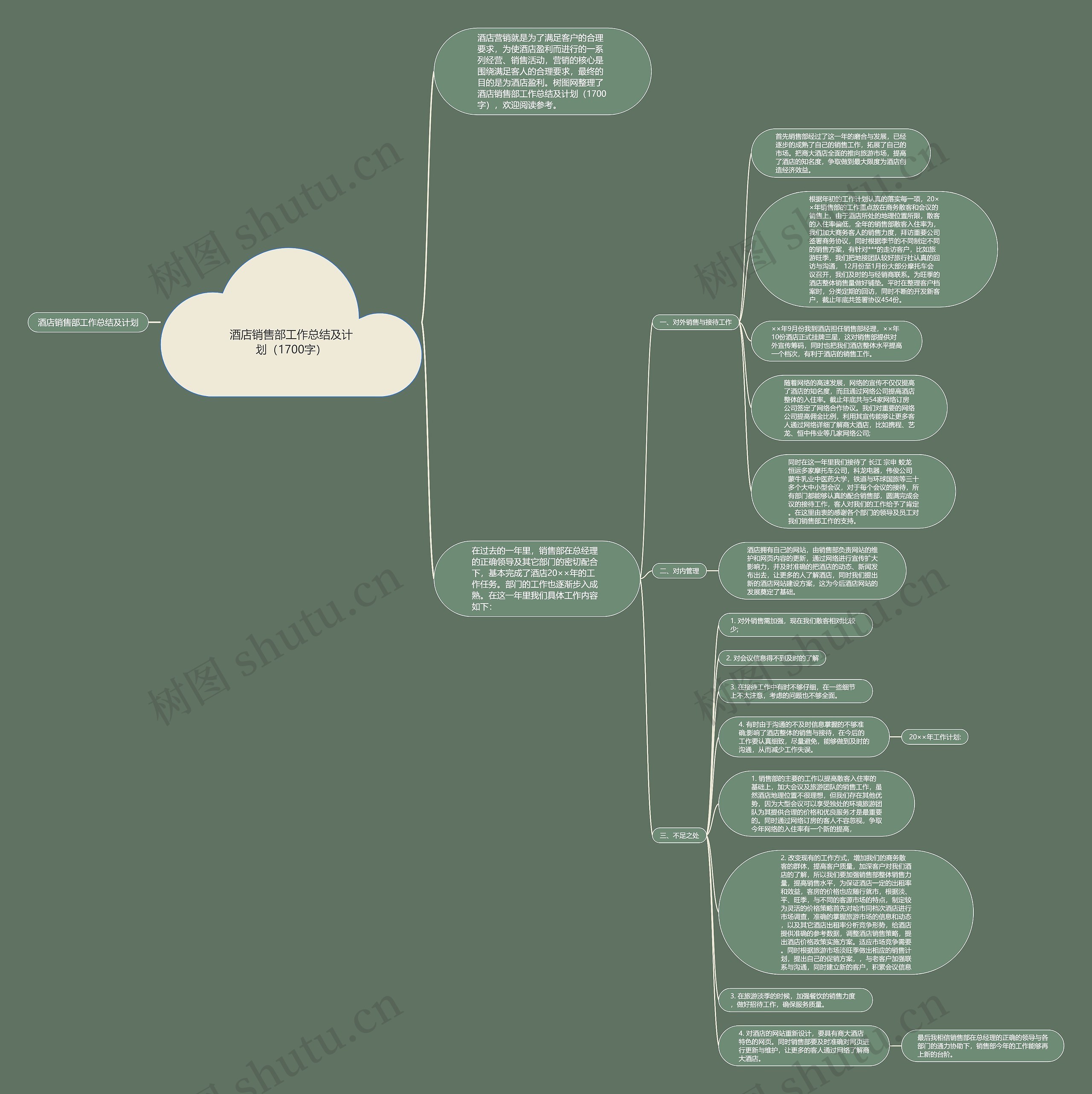 酒店销售部工作总结及计划（1700字）思维导图