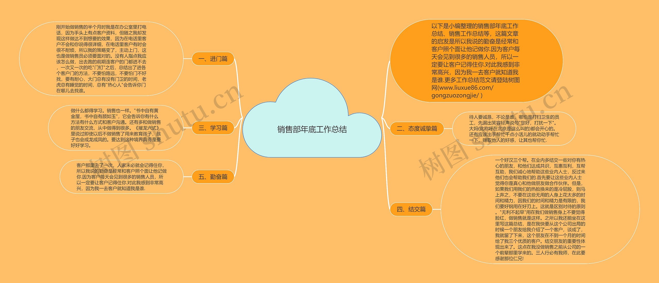 销售部年底工作总结思维导图