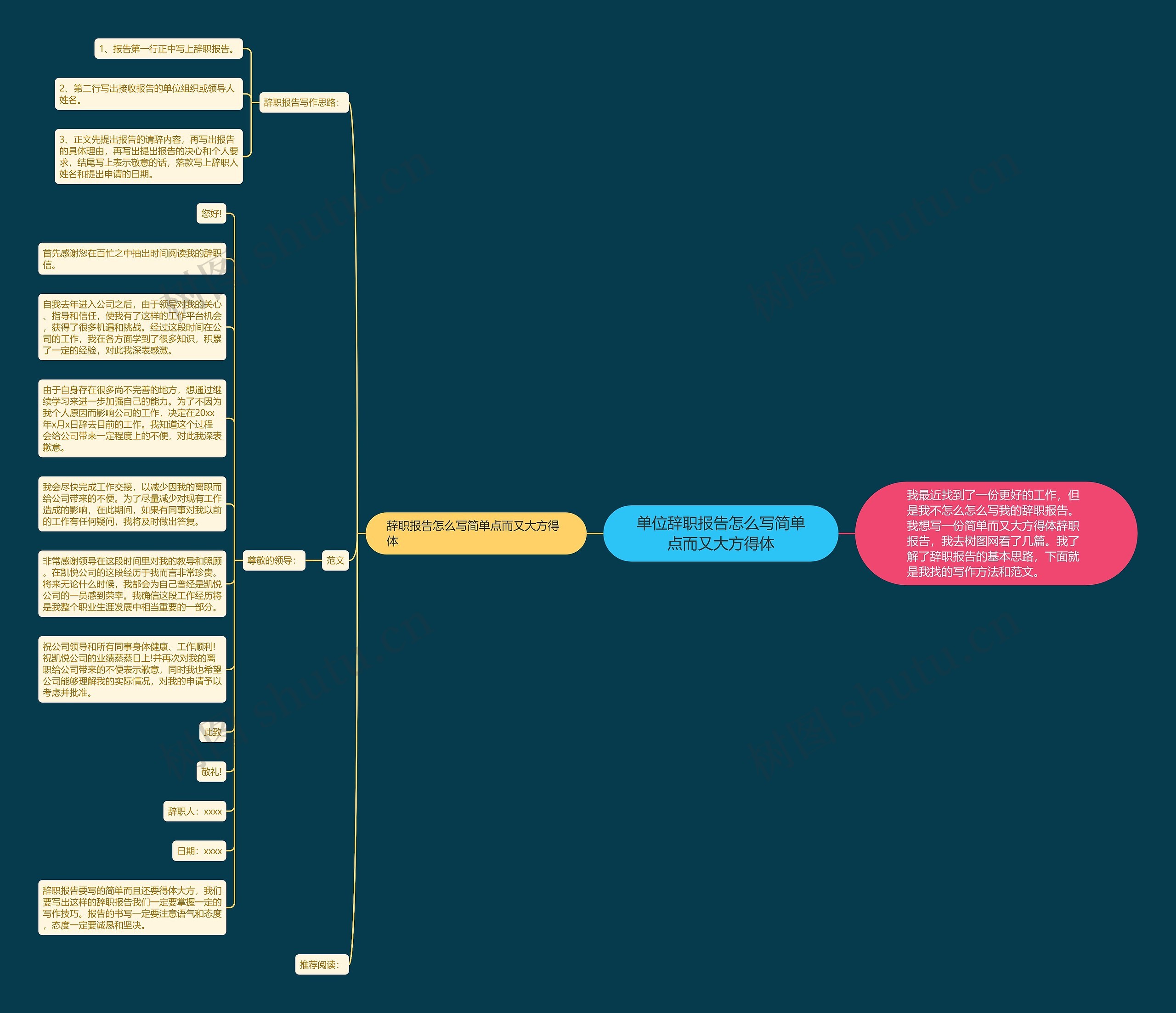 单位辞职报告怎么写简单点而又大方得体思维导图