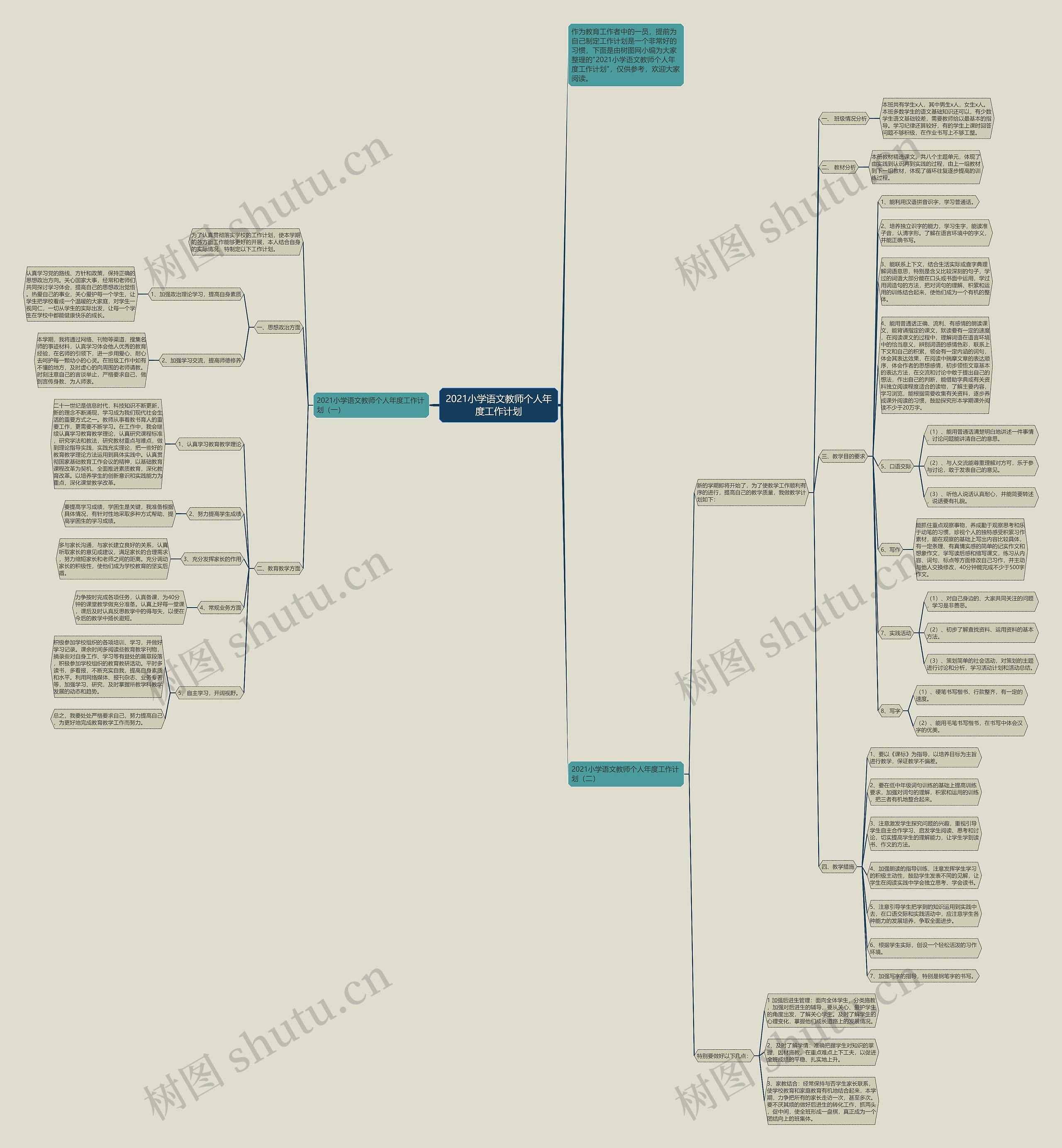 2021小学语文教师个人年度工作计划思维导图