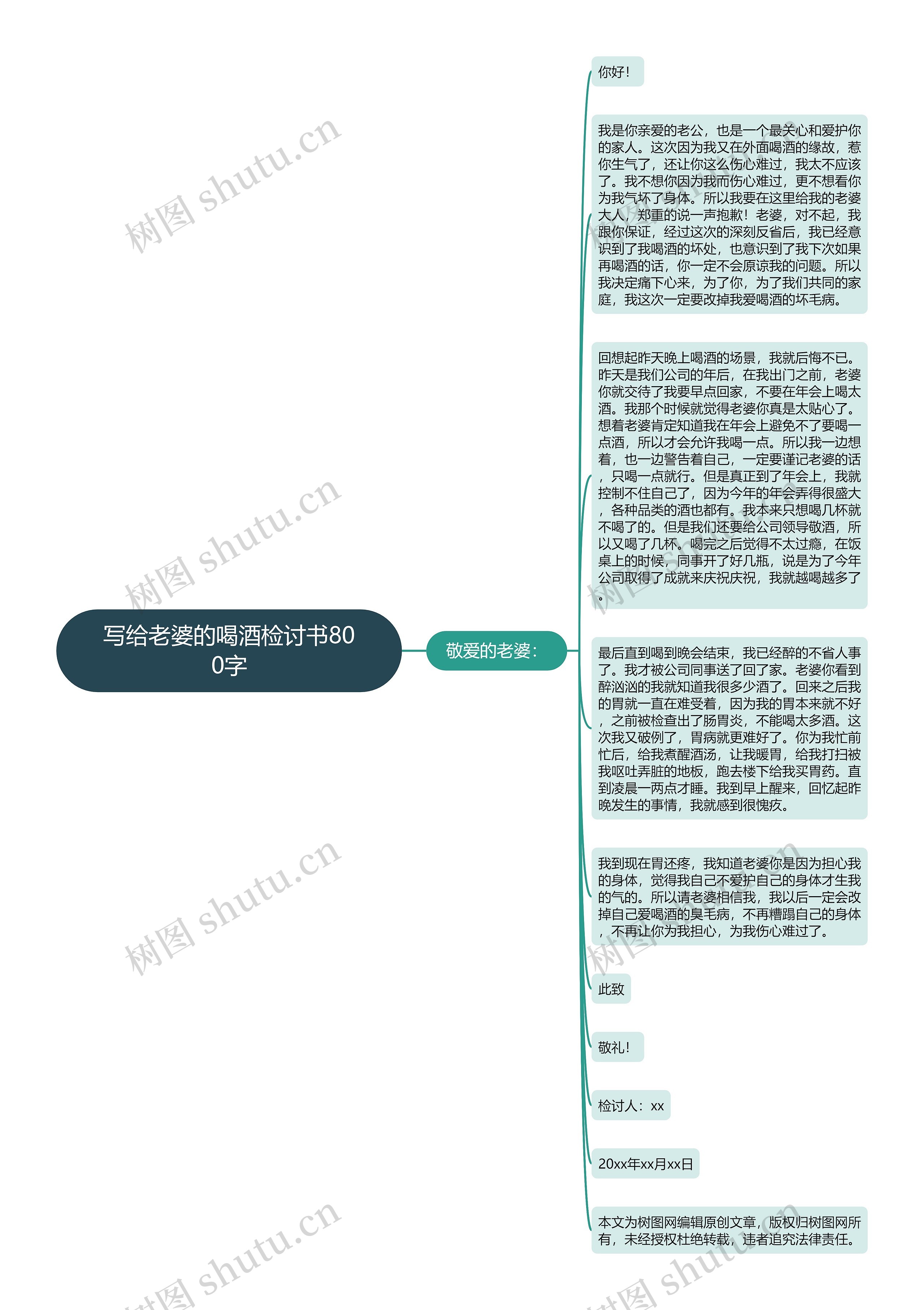 写给老婆的喝酒检讨书800字思维导图