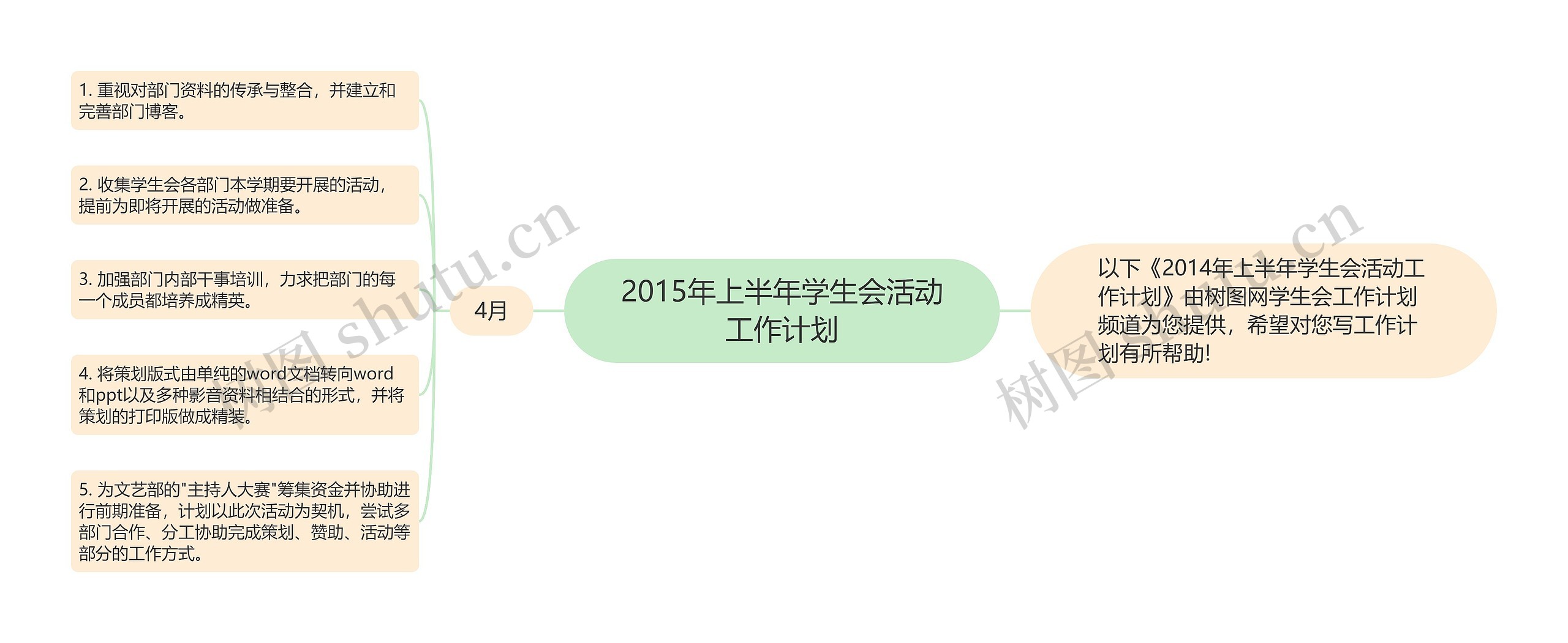 2015年上半年学生会活动工作计划