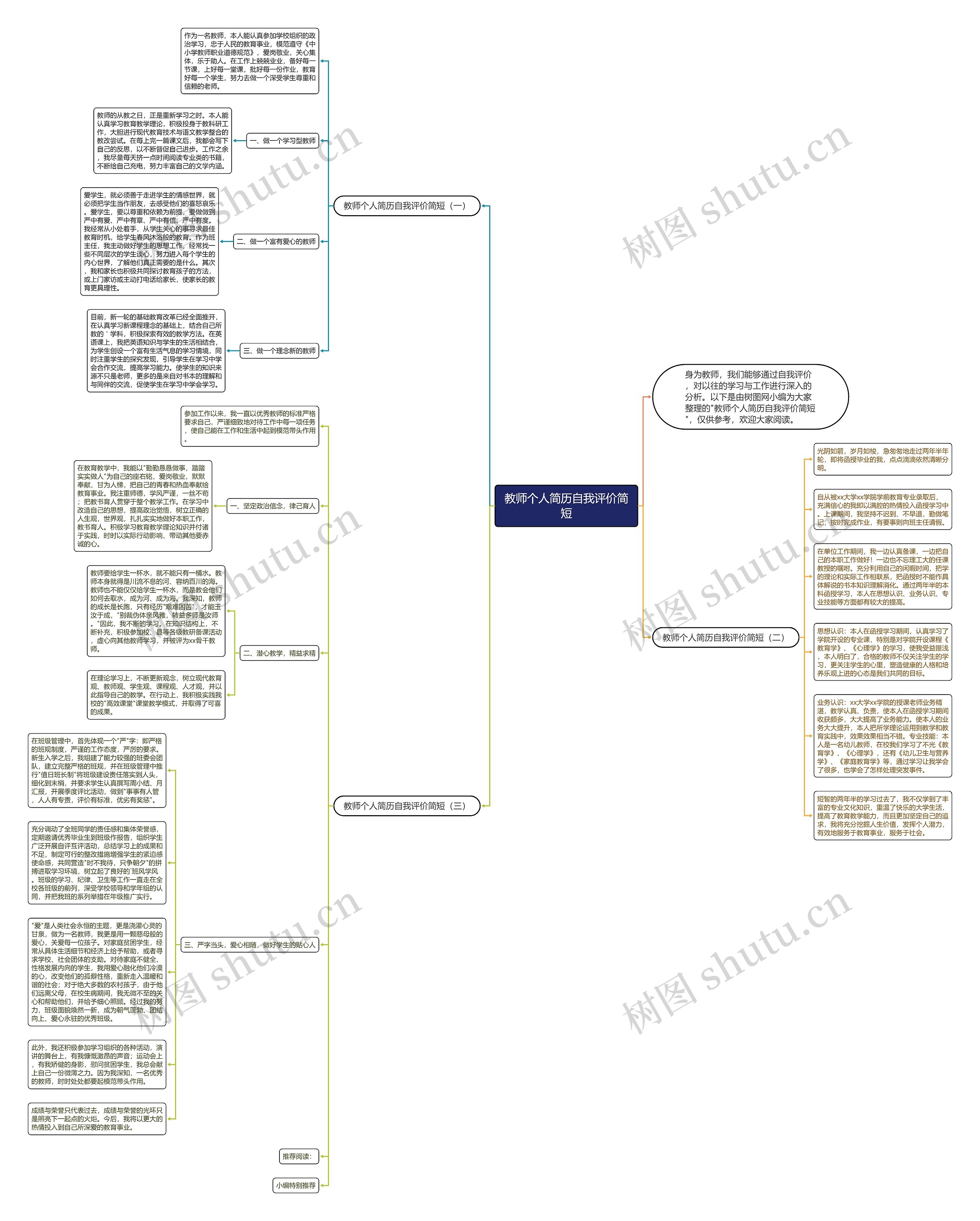 教师个人简历自我评价简短思维导图