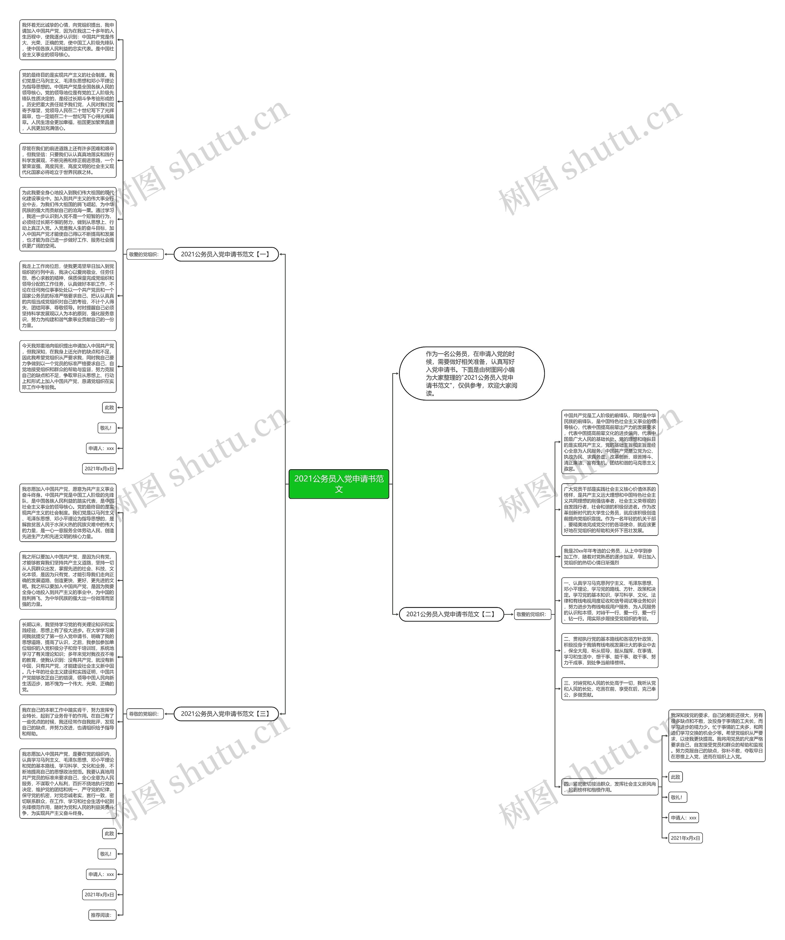 2021公务员入党申请书范文思维导图