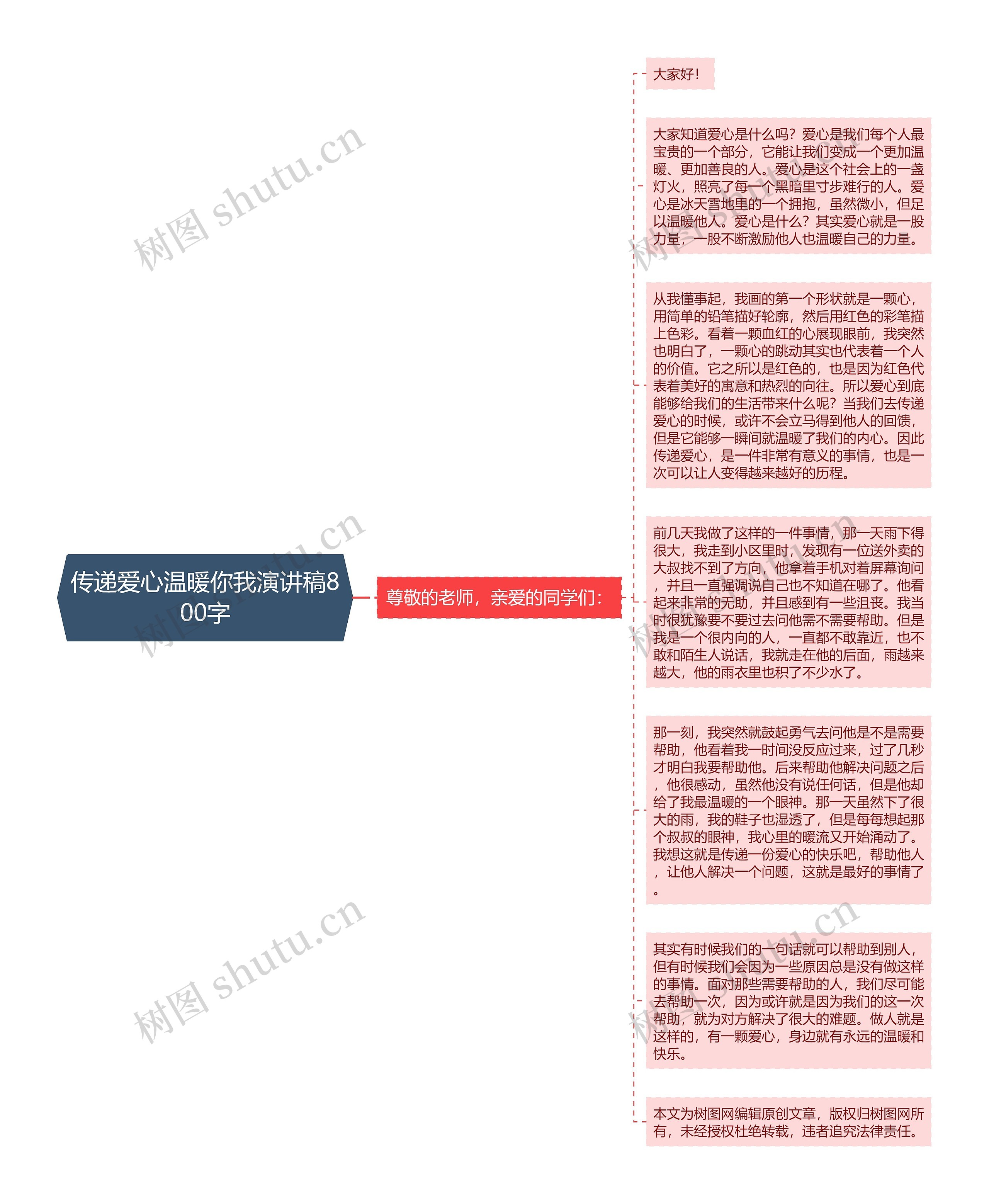 传递爱心温暖你我演讲稿800字思维导图