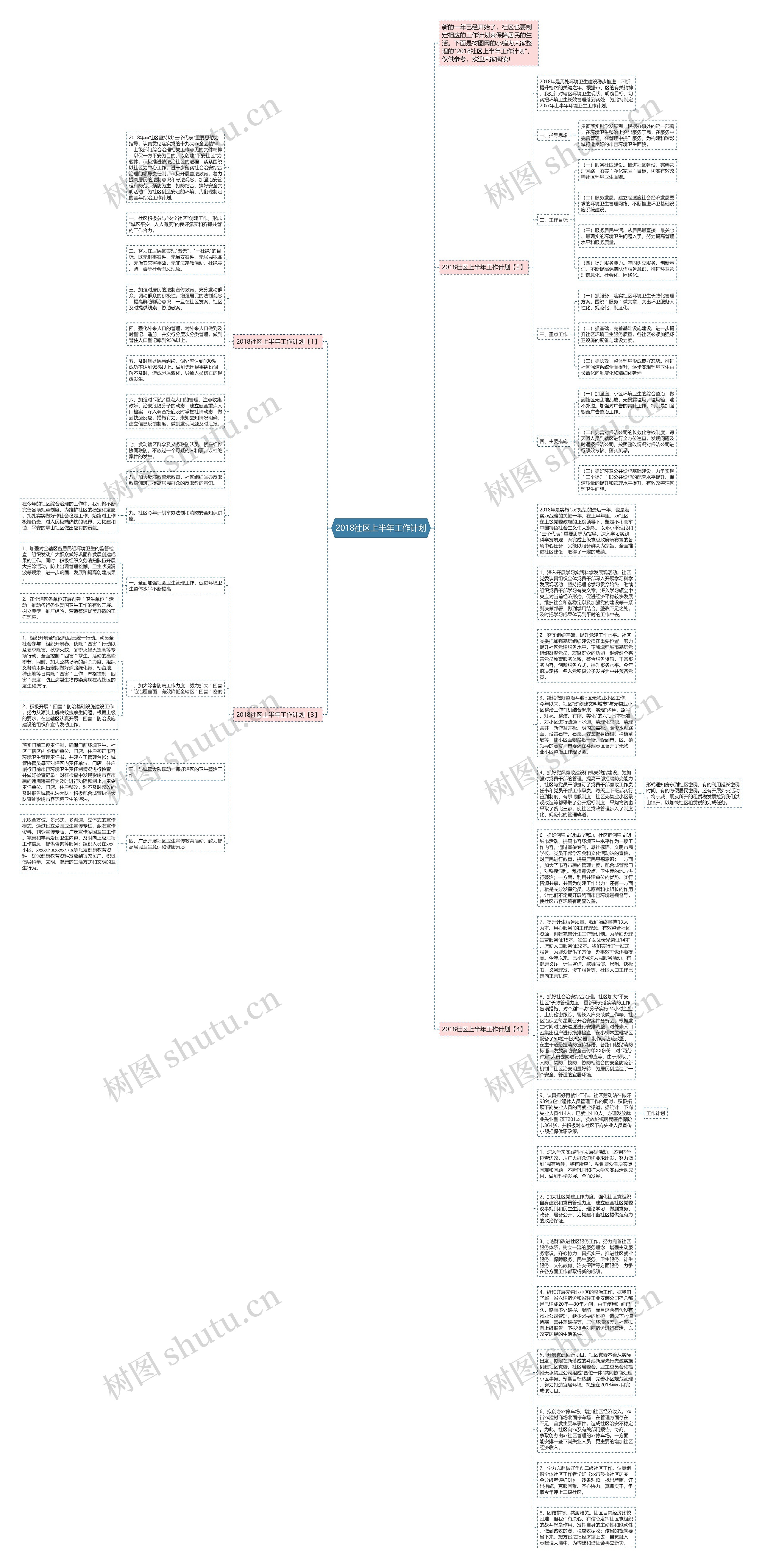 2018社区上半年工作计划思维导图