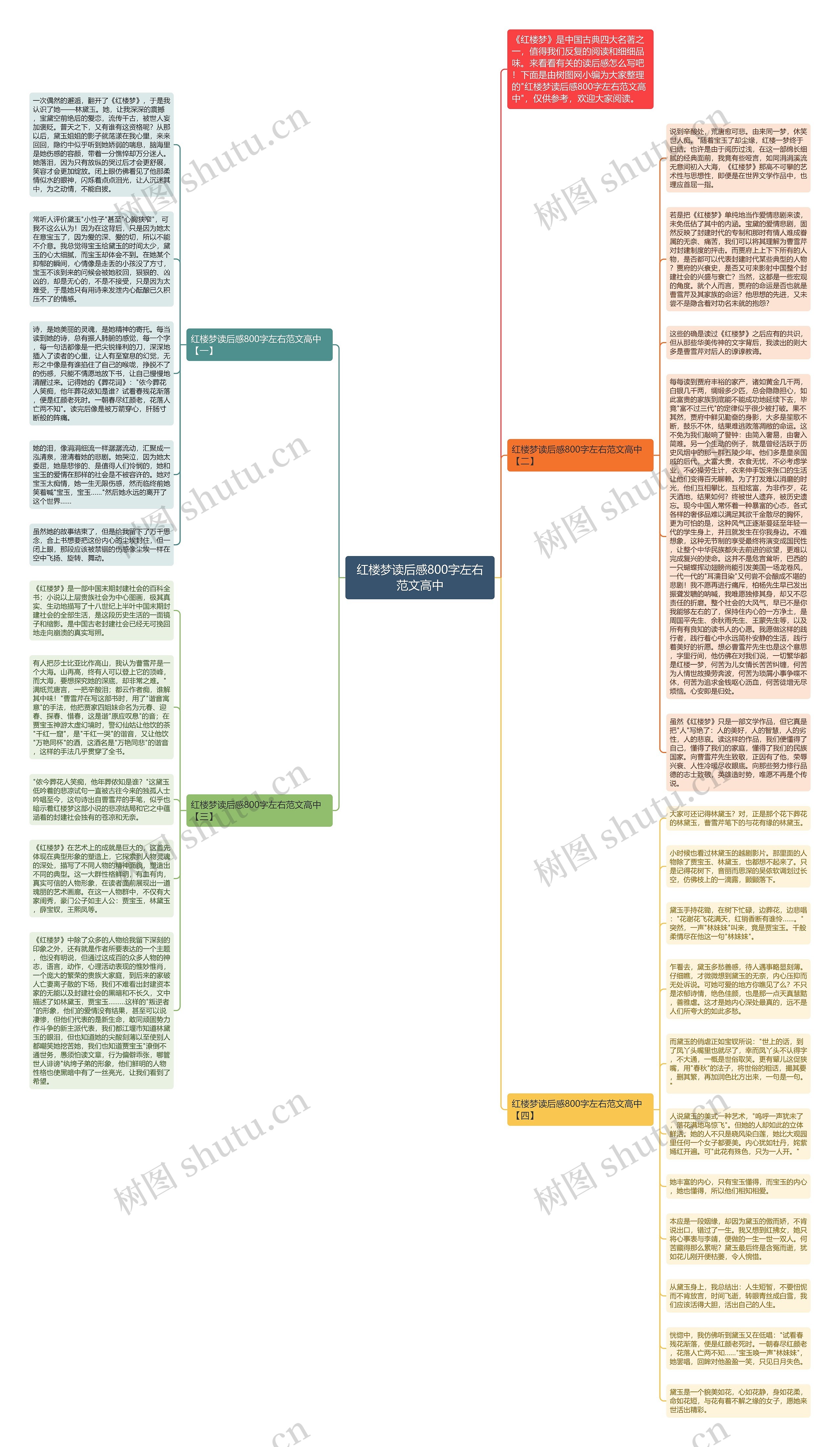 红楼梦读后感800字左右范文高中思维导图