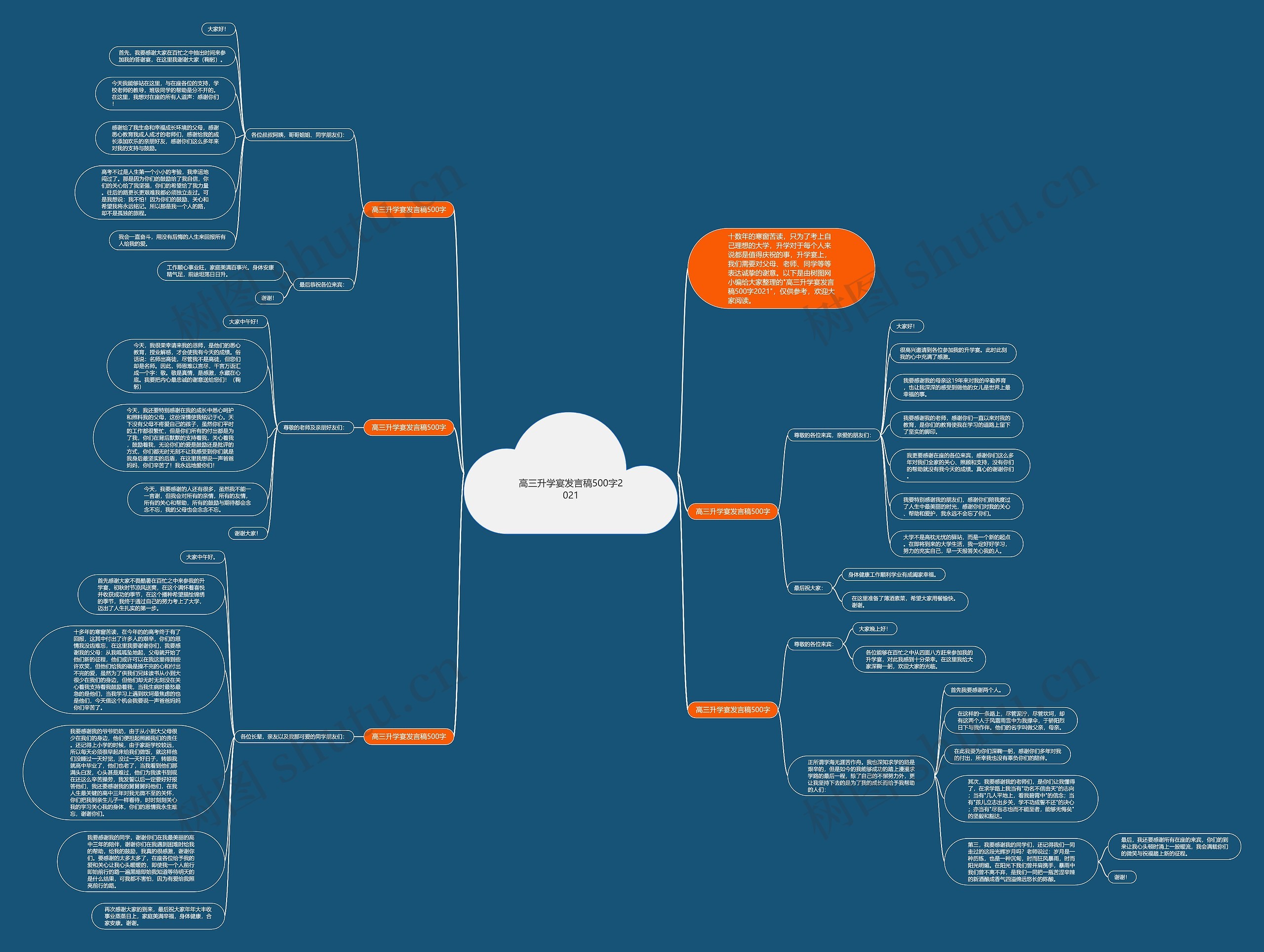 高三升学宴发言稿500字2021思维导图
