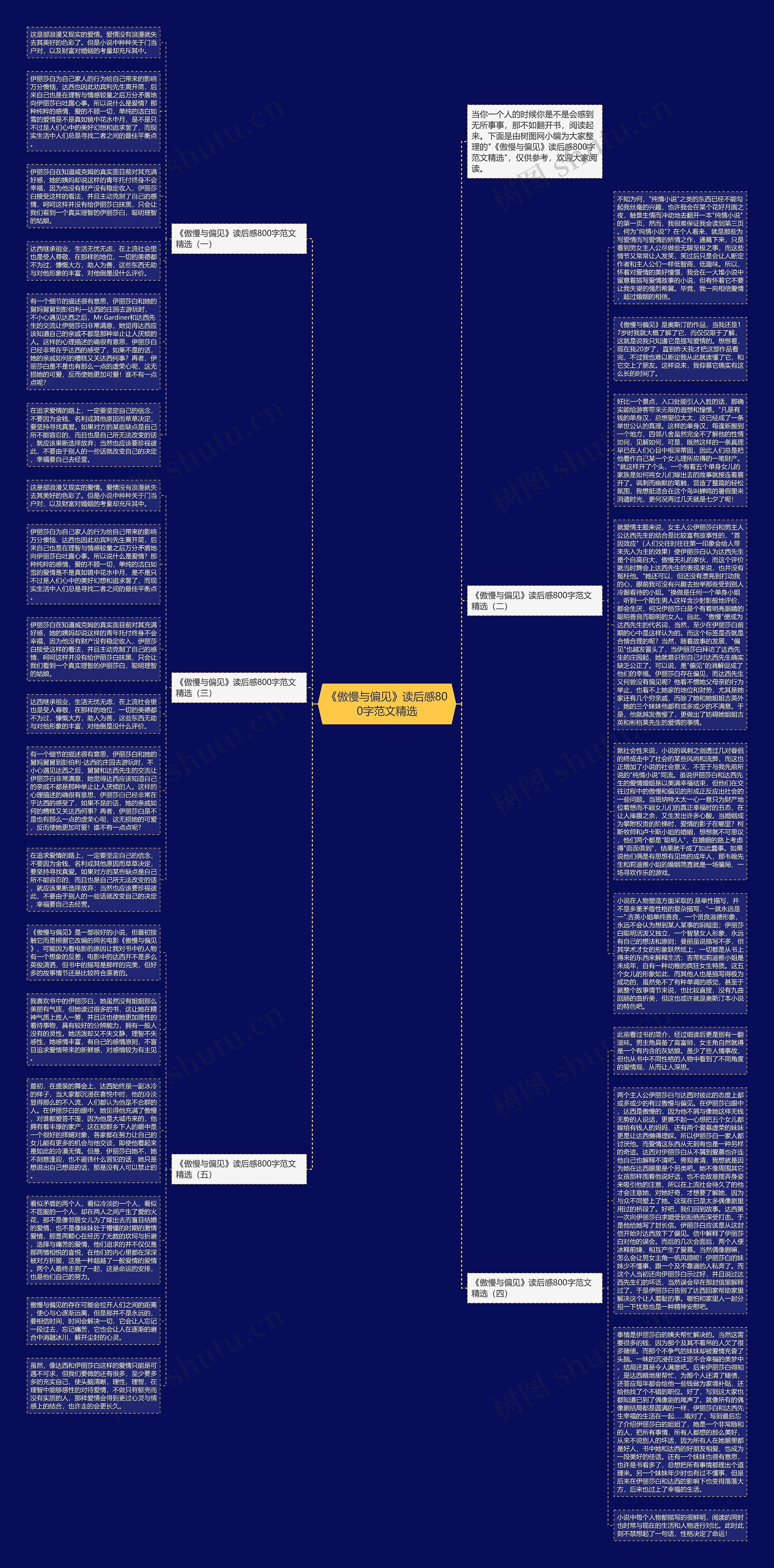 《傲慢与偏见》读后感800字范文精选思维导图