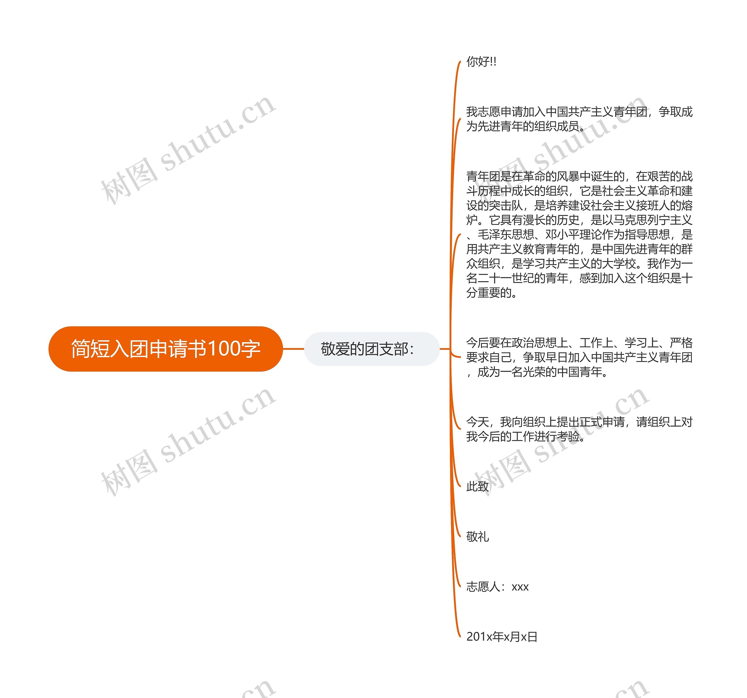 简短入团申请书100字思维导图