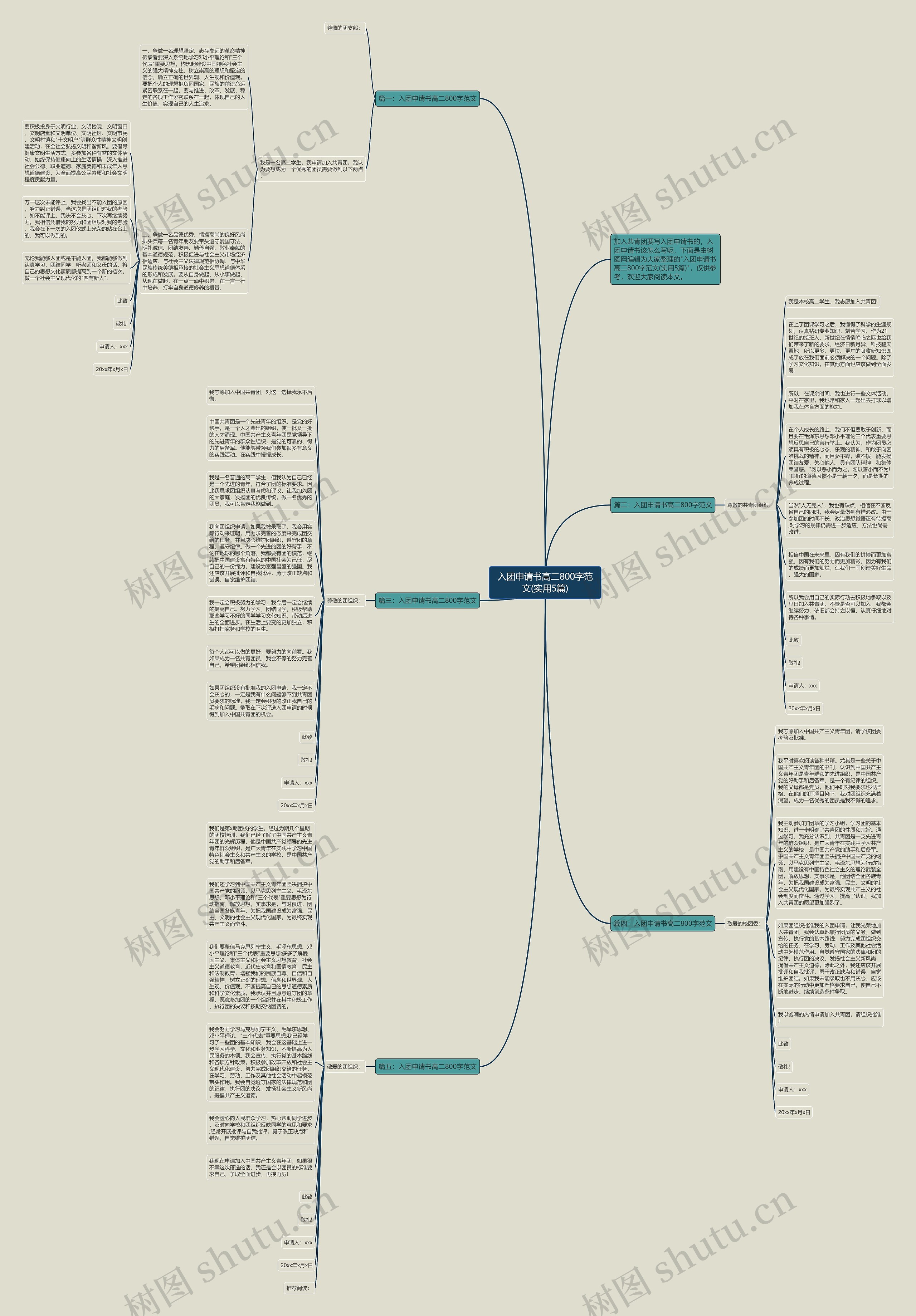 入团申请书高二800字范文(实用5篇)思维导图
