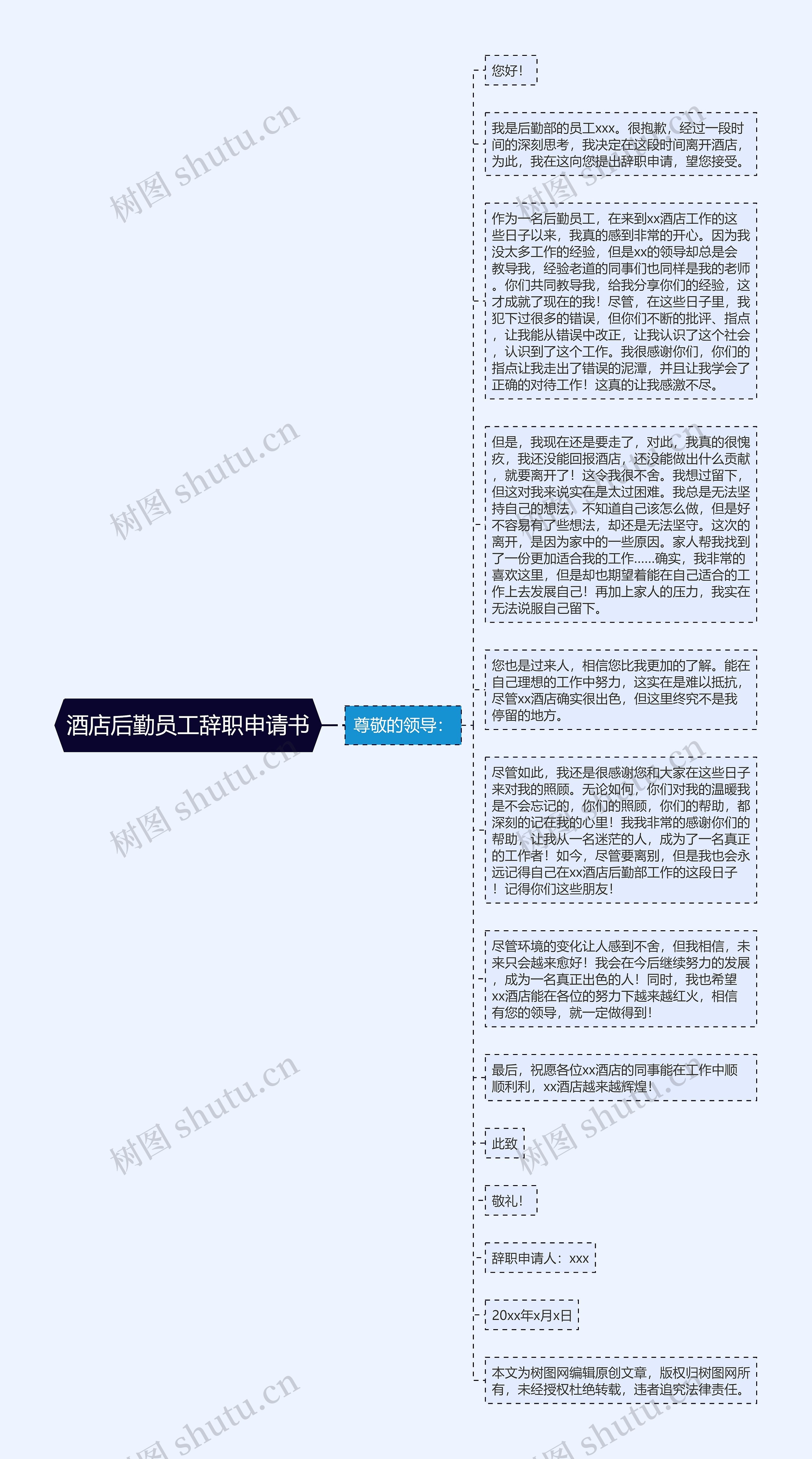 酒店后勤员工辞职申请书思维导图