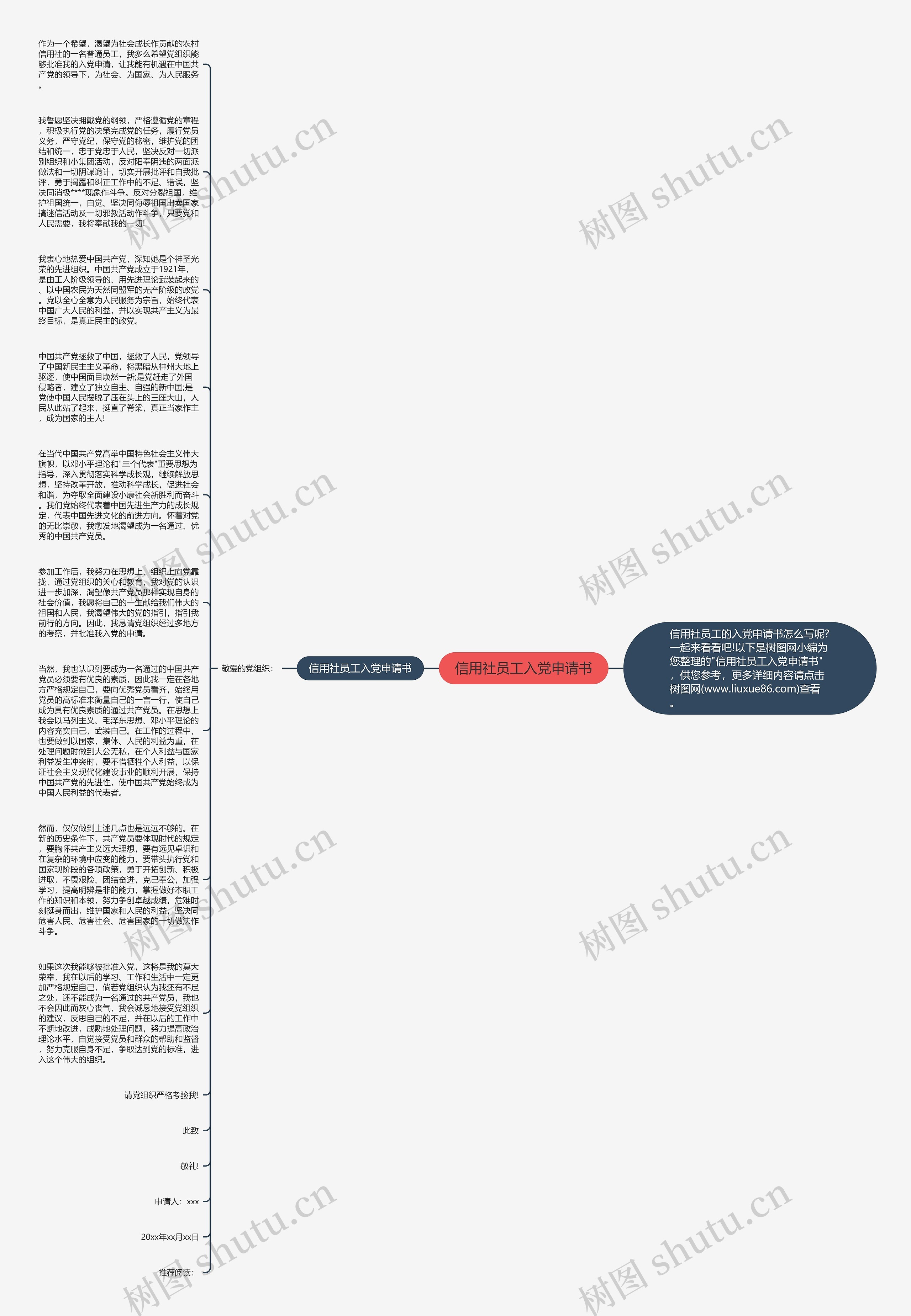 信用社员工入党申请书思维导图