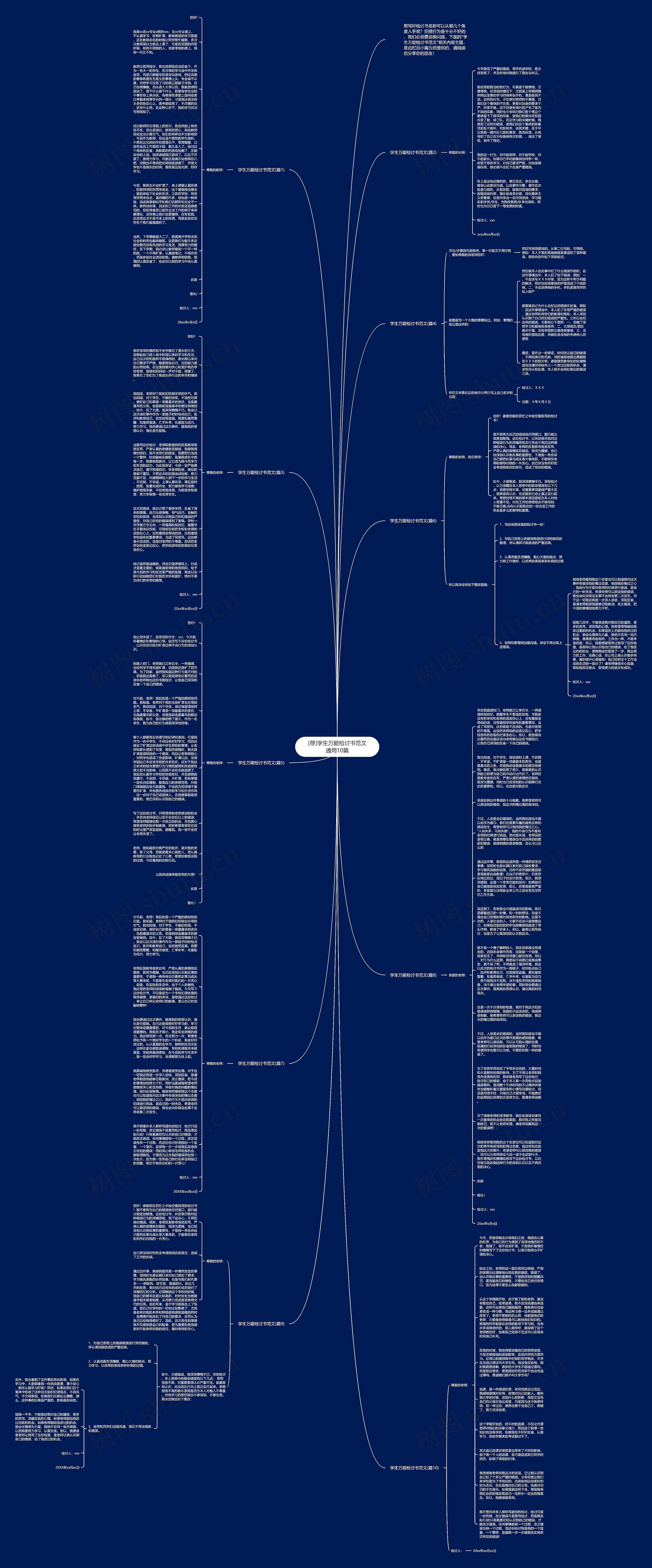 [荐]学生万能检讨书范文通用10篇思维导图