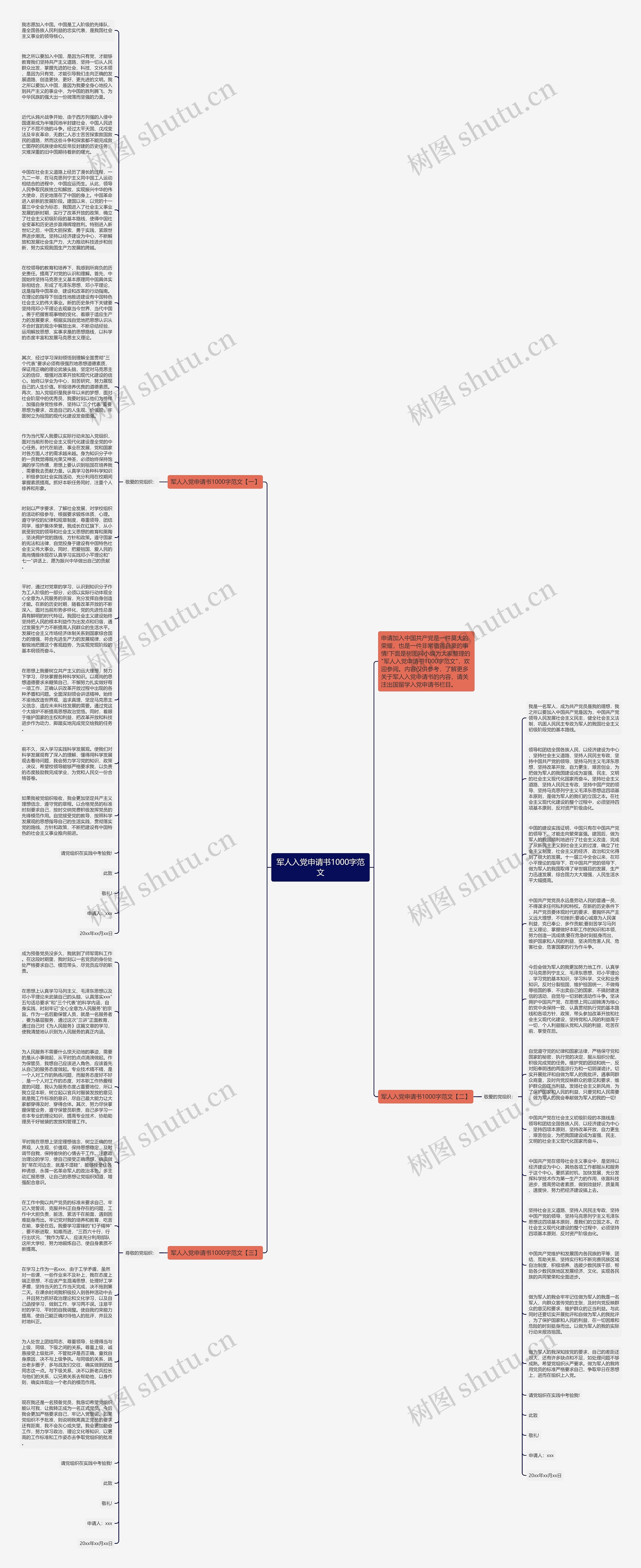 军人入党申请书1000字范文思维导图