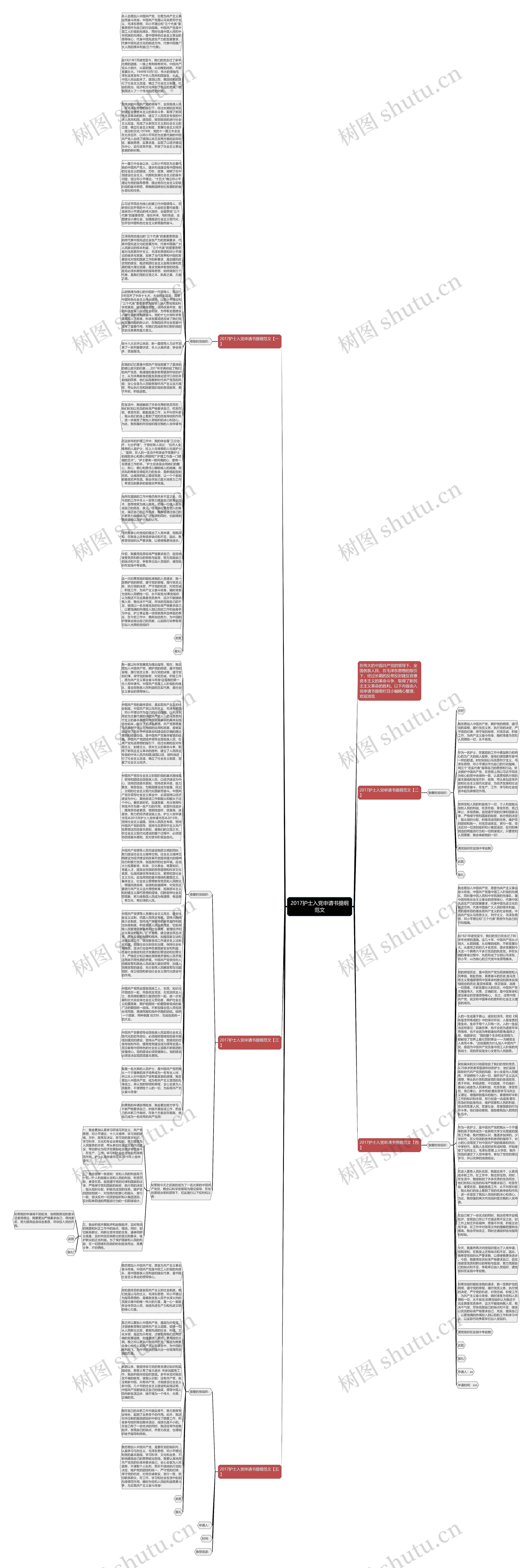 2017护士入党申请书提纲范文思维导图