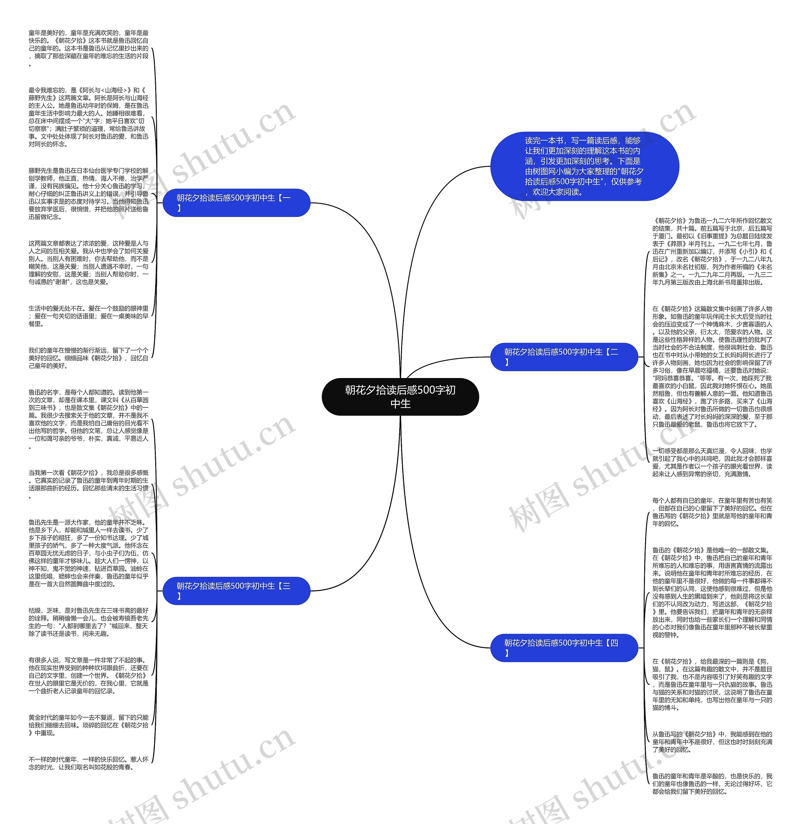 朝花夕拾读后感500字初中生思维导图高清图 朝花夕拾读后感500字初中生思维导图