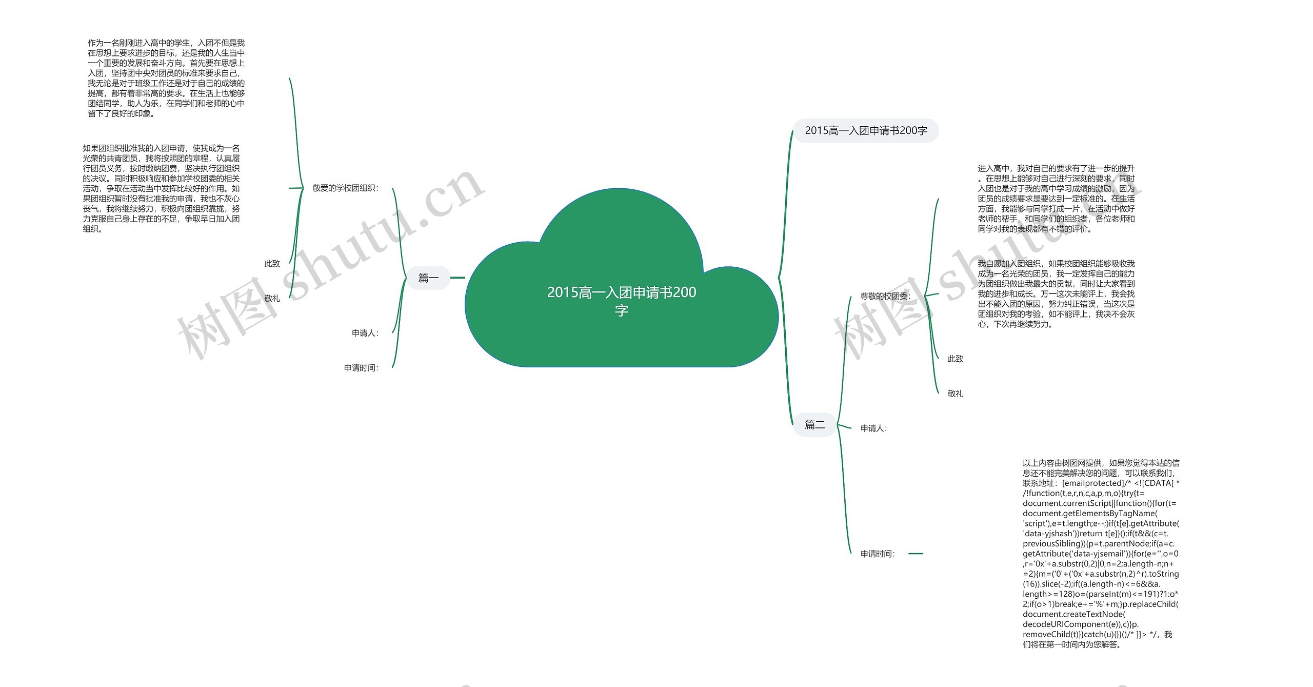 2015高一入团申请书200字思维导图