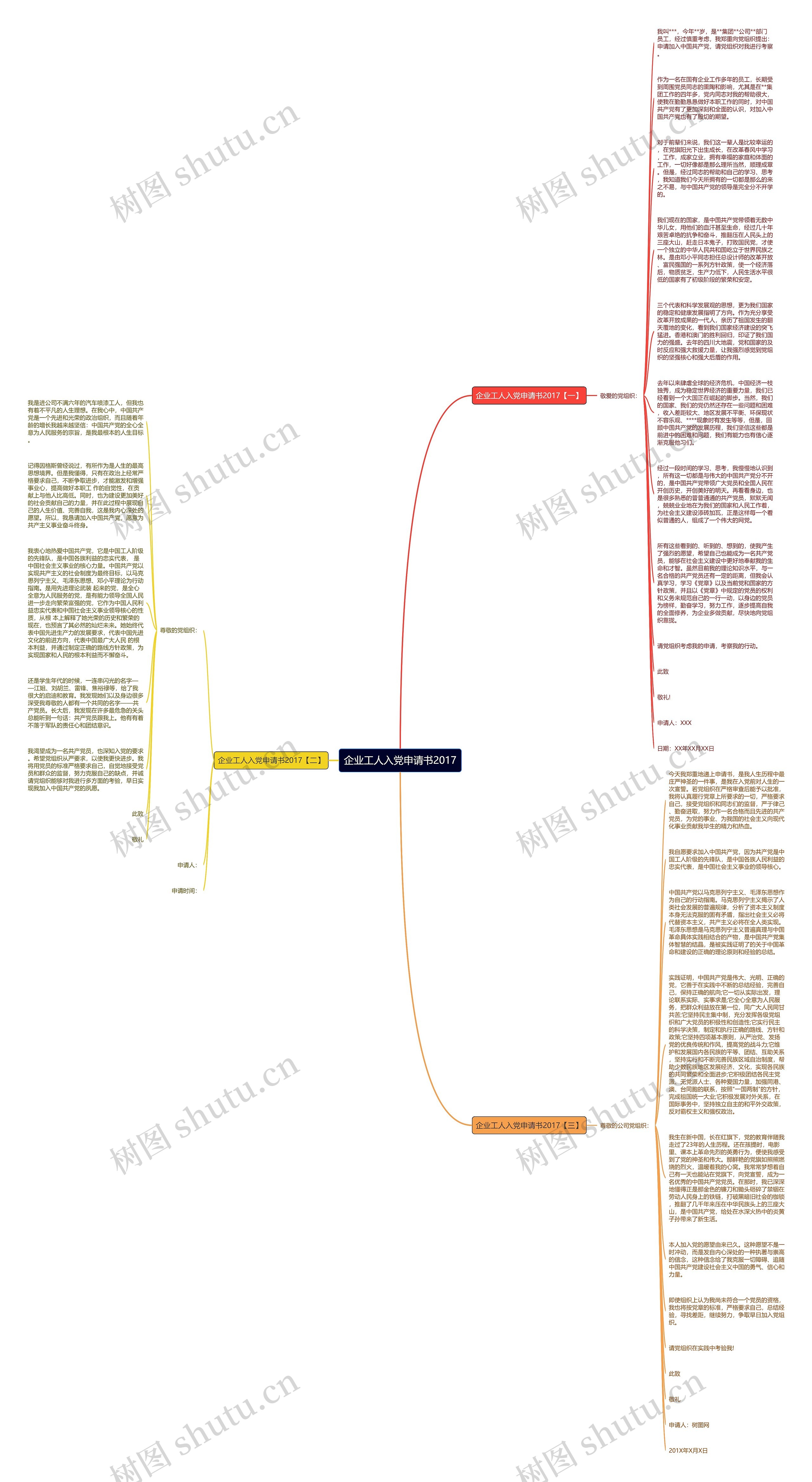 企业工人入党申请书2017思维导图