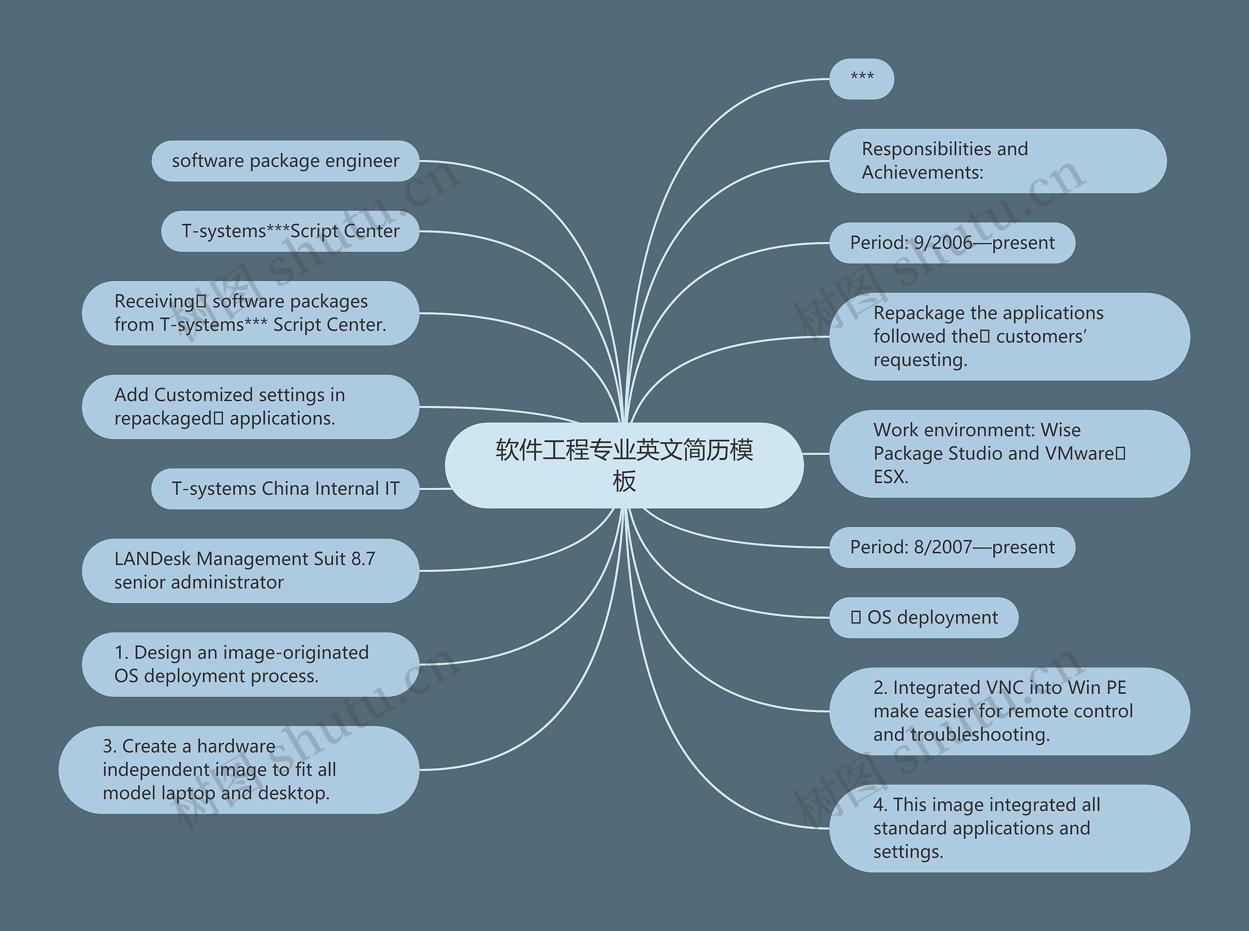 软件工程专业英文简历思维导图