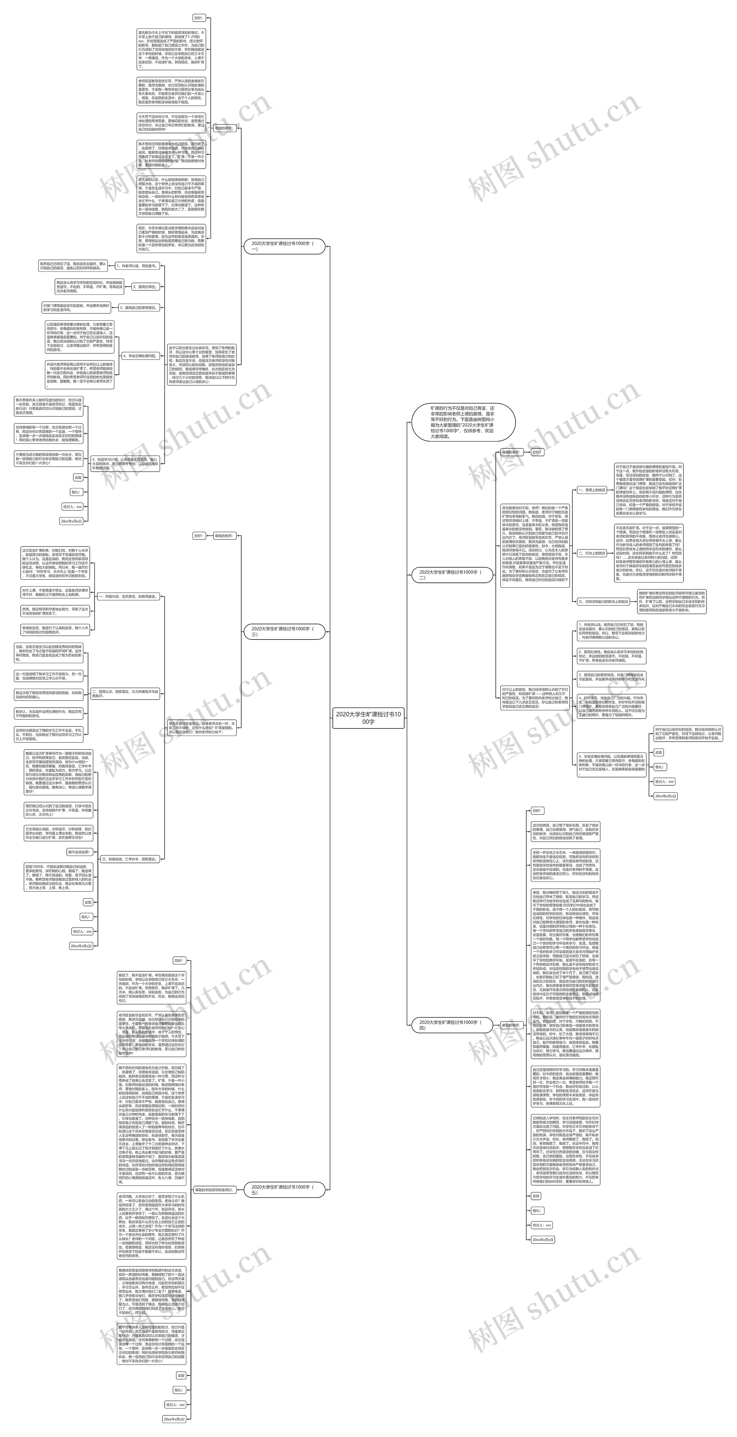 2020大学生旷课检讨书1000字思维导图