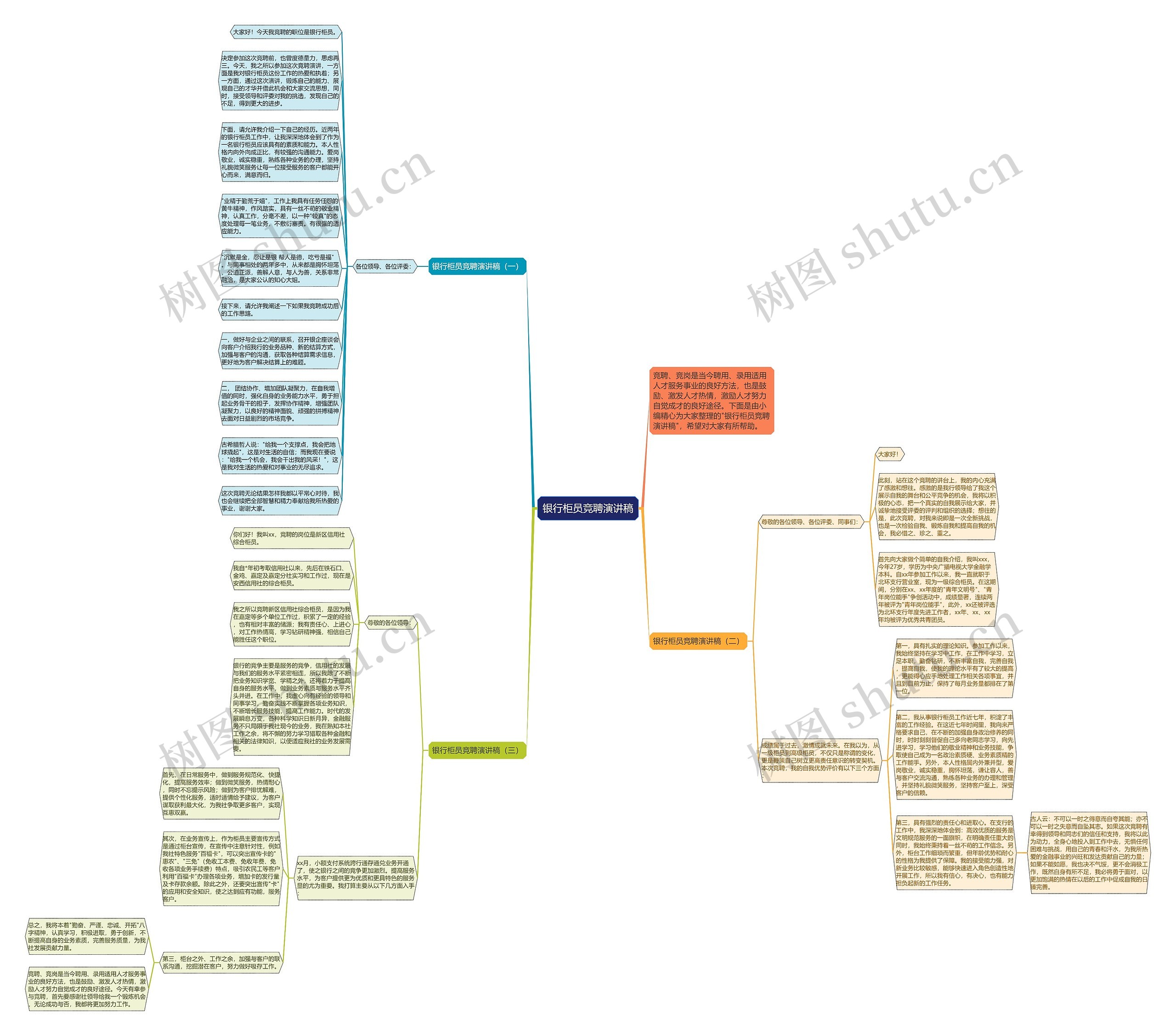 银行柜员竞聘演讲稿思维导图高清图 银行柜员竞聘演讲稿思维导图