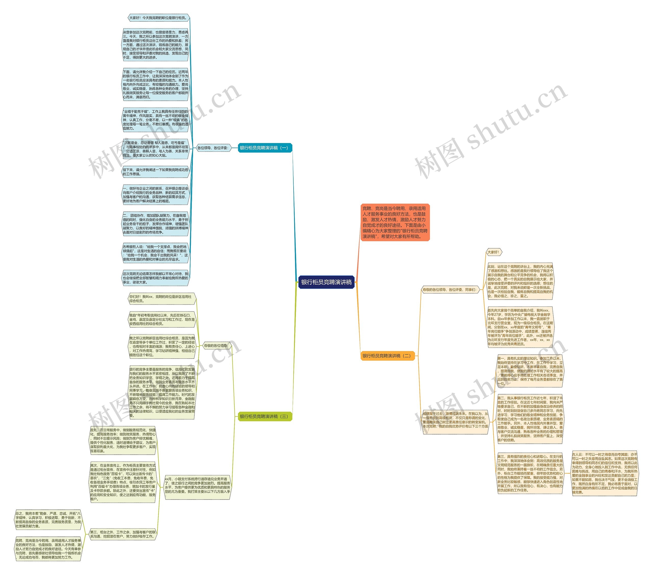 银行柜员竞聘演讲稿思维导图