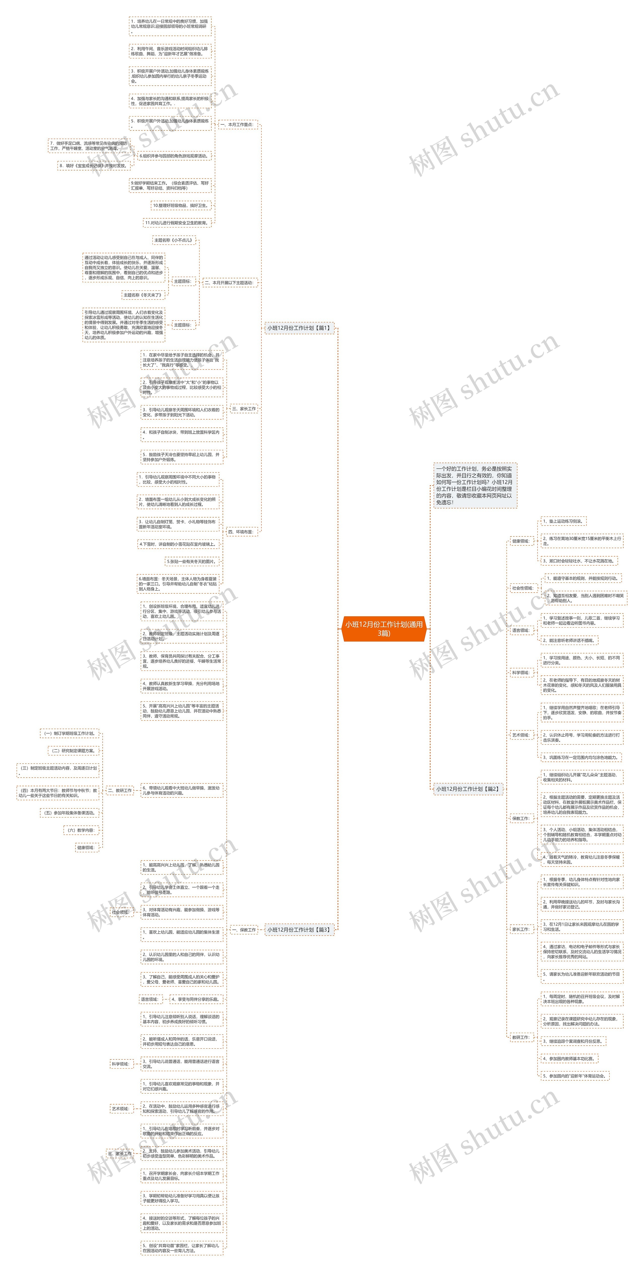 小班12月份工作计划(通用3篇)思维导图