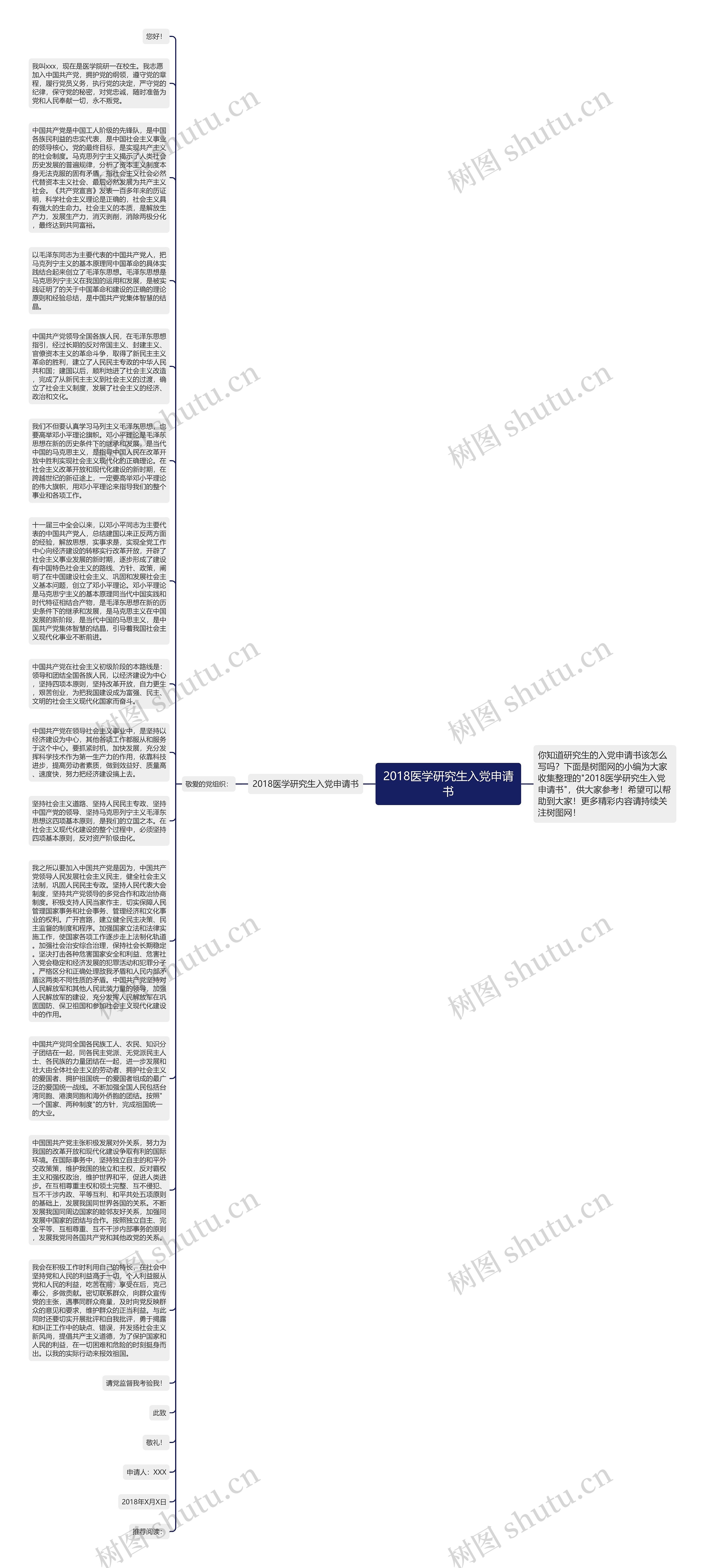 2018医学研究生入党申请书