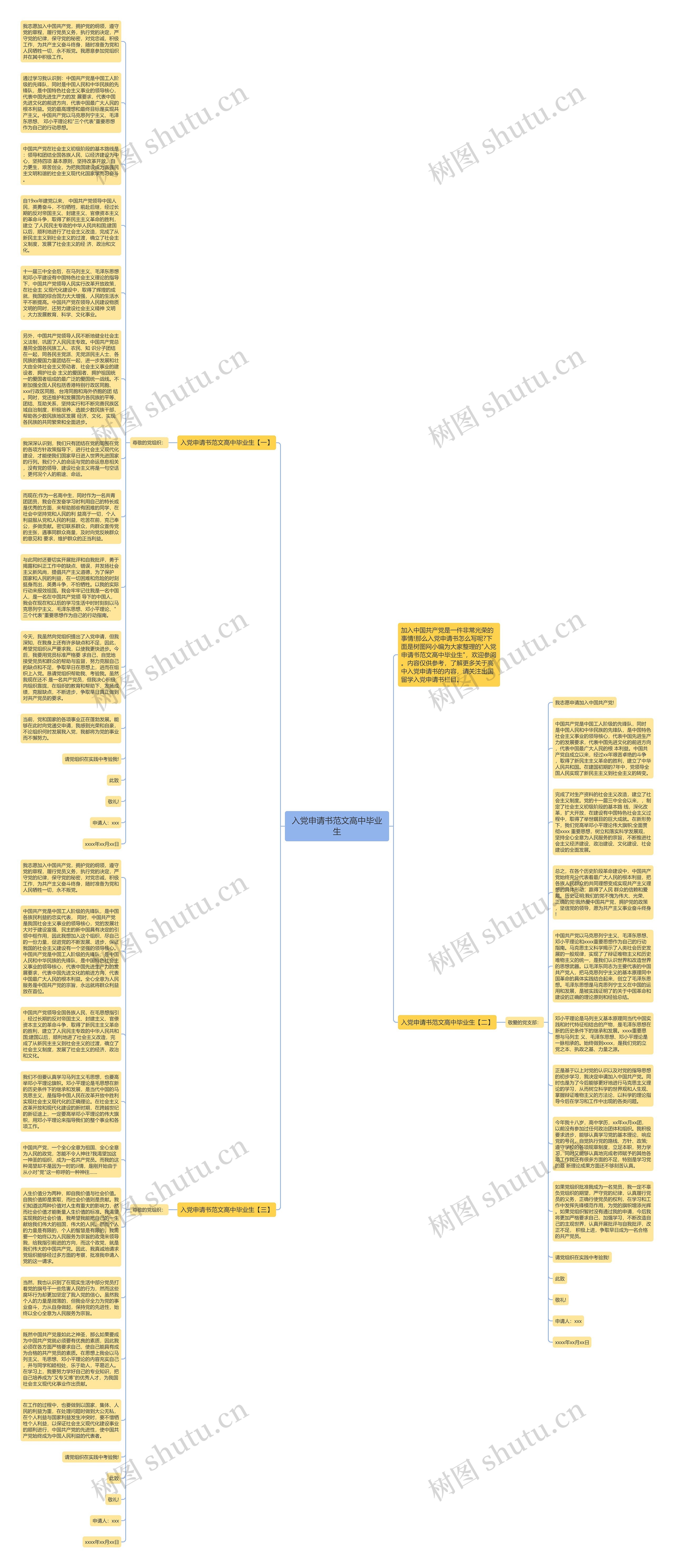 入党申请书范文高中毕业生思维导图
