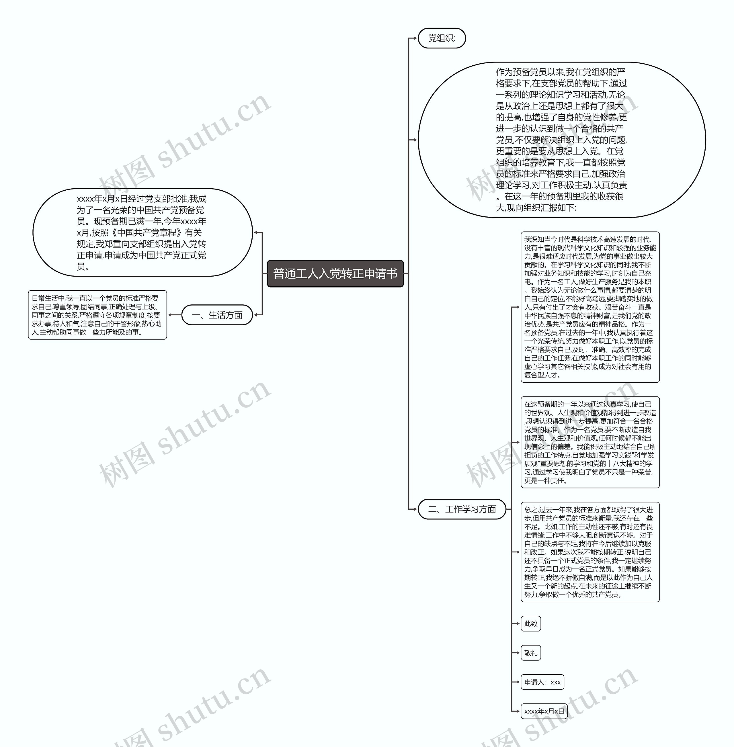 普通工人入党转正申请书思维导图