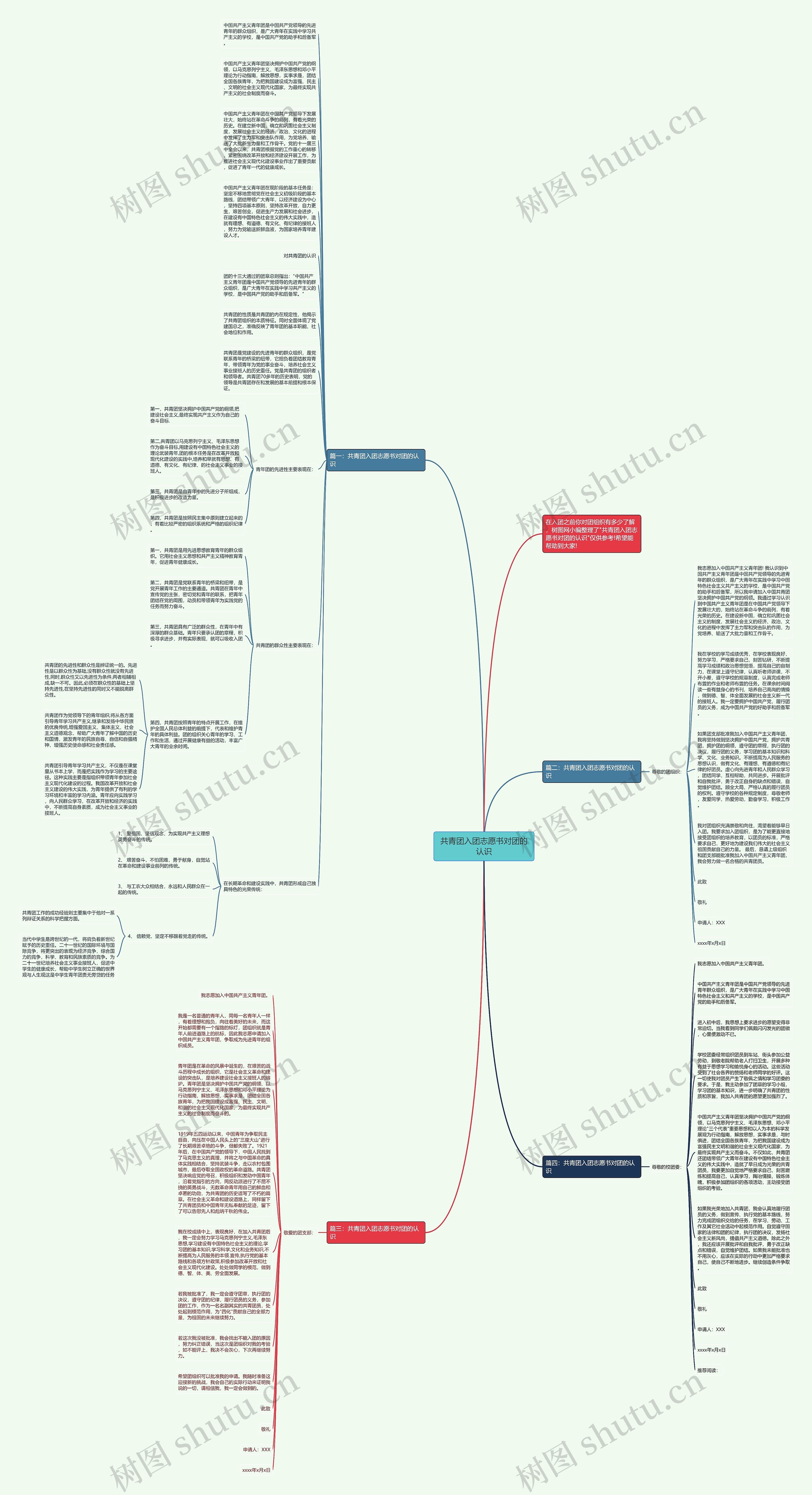 共青团入团志愿书对团的认识思维导图