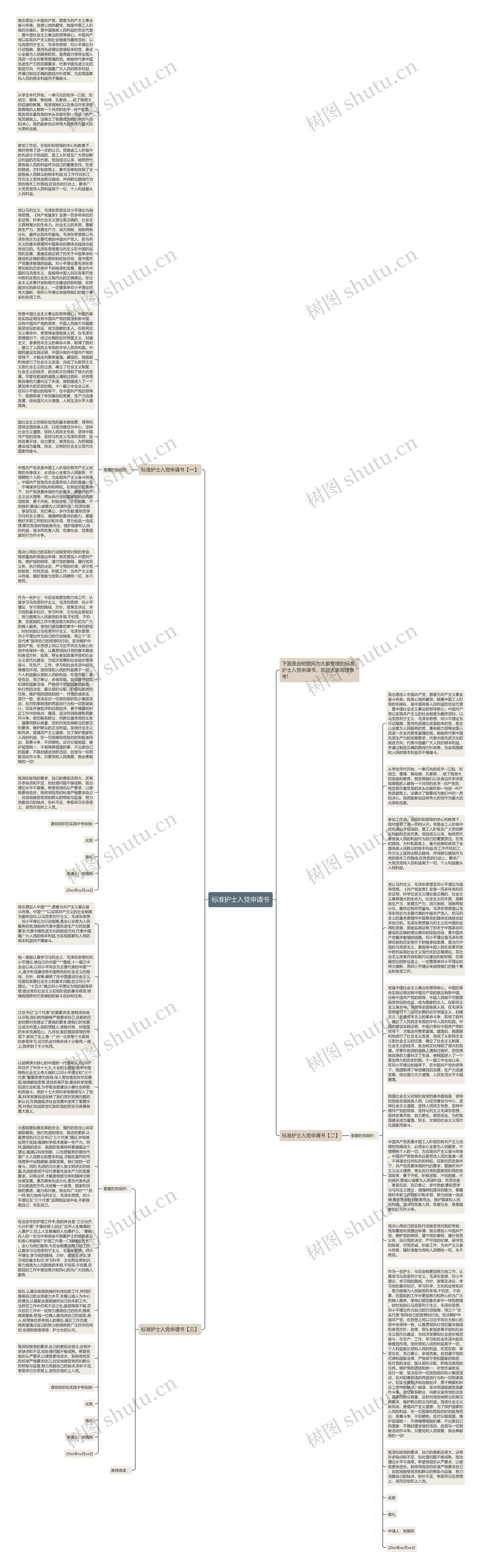 标准护士入党申请书思维导图