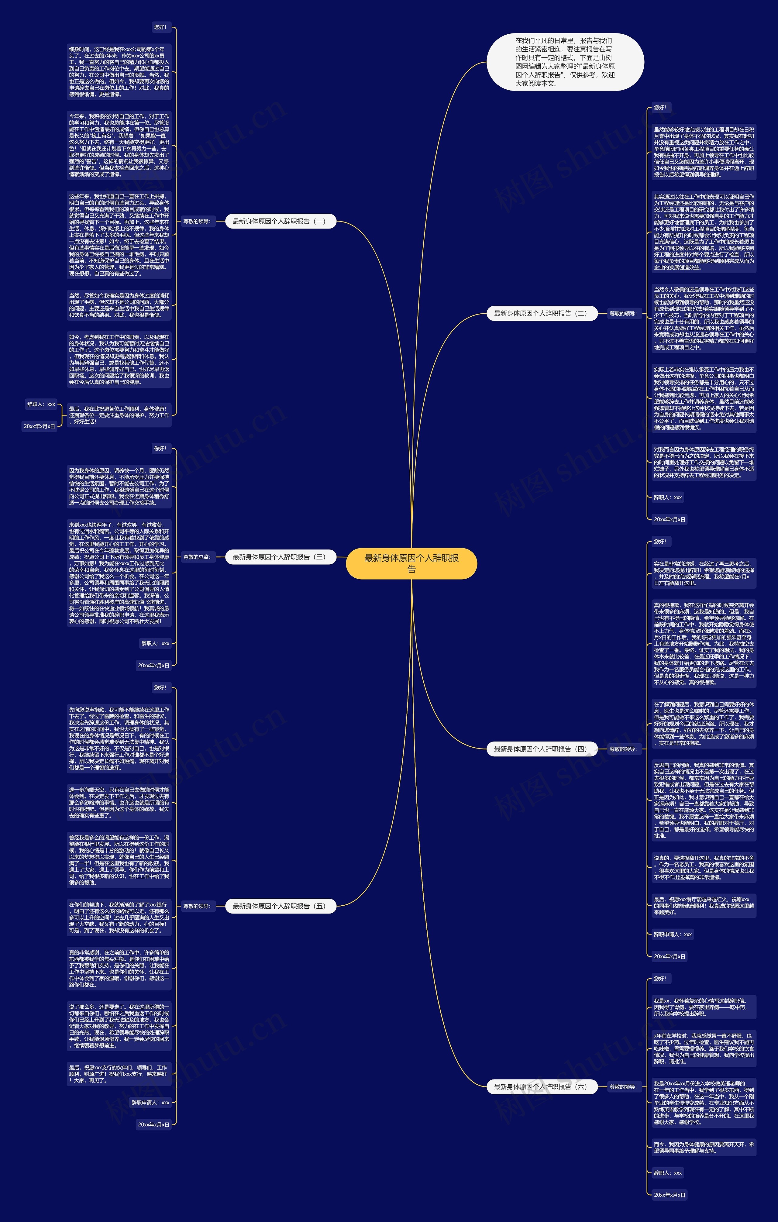 最新身体原因个人辞职报告思维导图