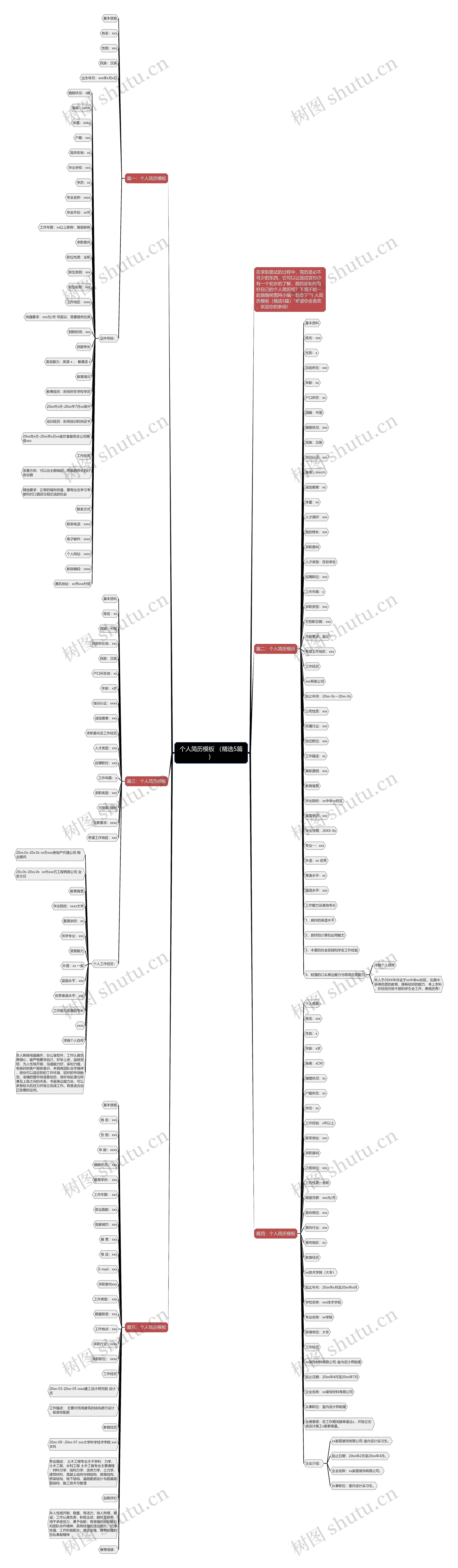 个人简历 （精选5篇）思维导图
