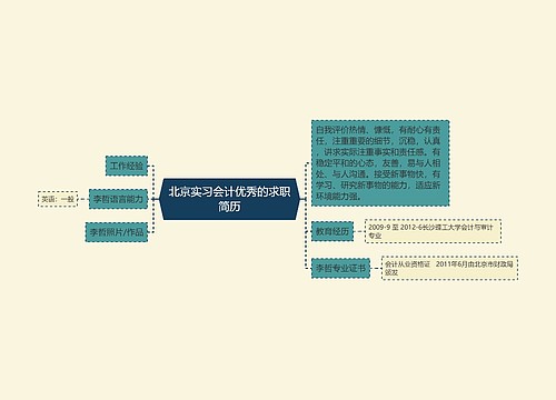 北京实习会计优秀的求职简历