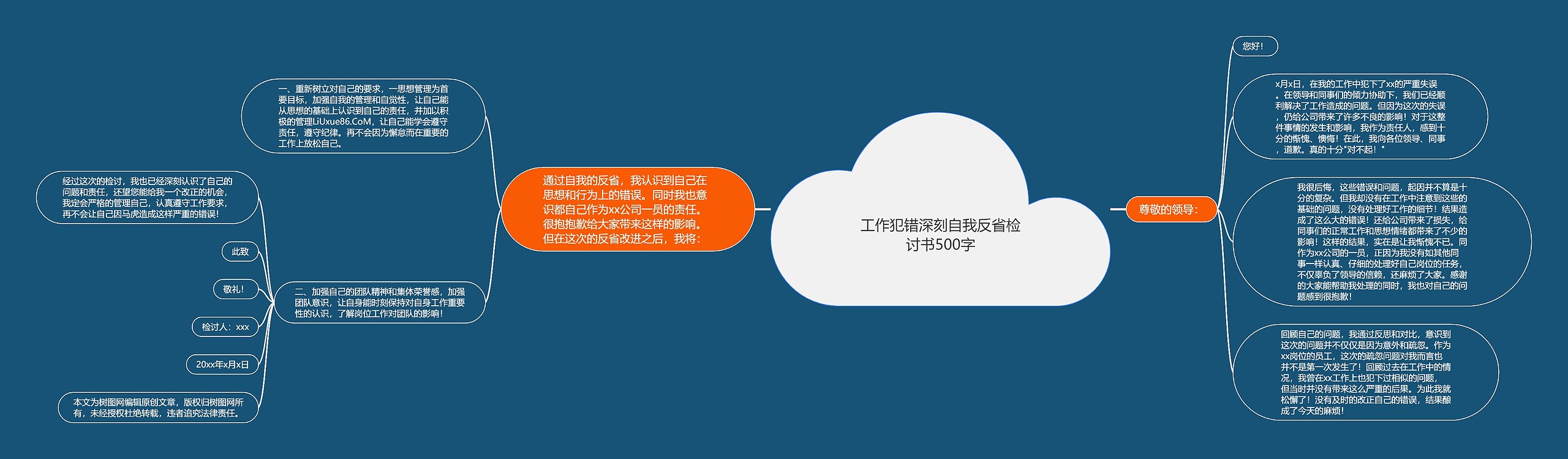 工作犯错深刻自我反省检讨书500字思维导图