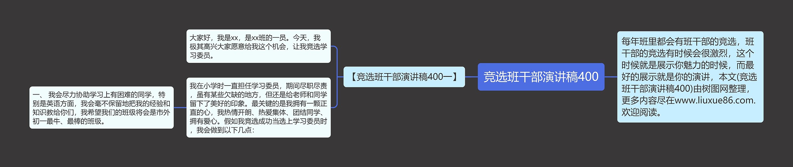 竞选班干部演讲稿400思维导图