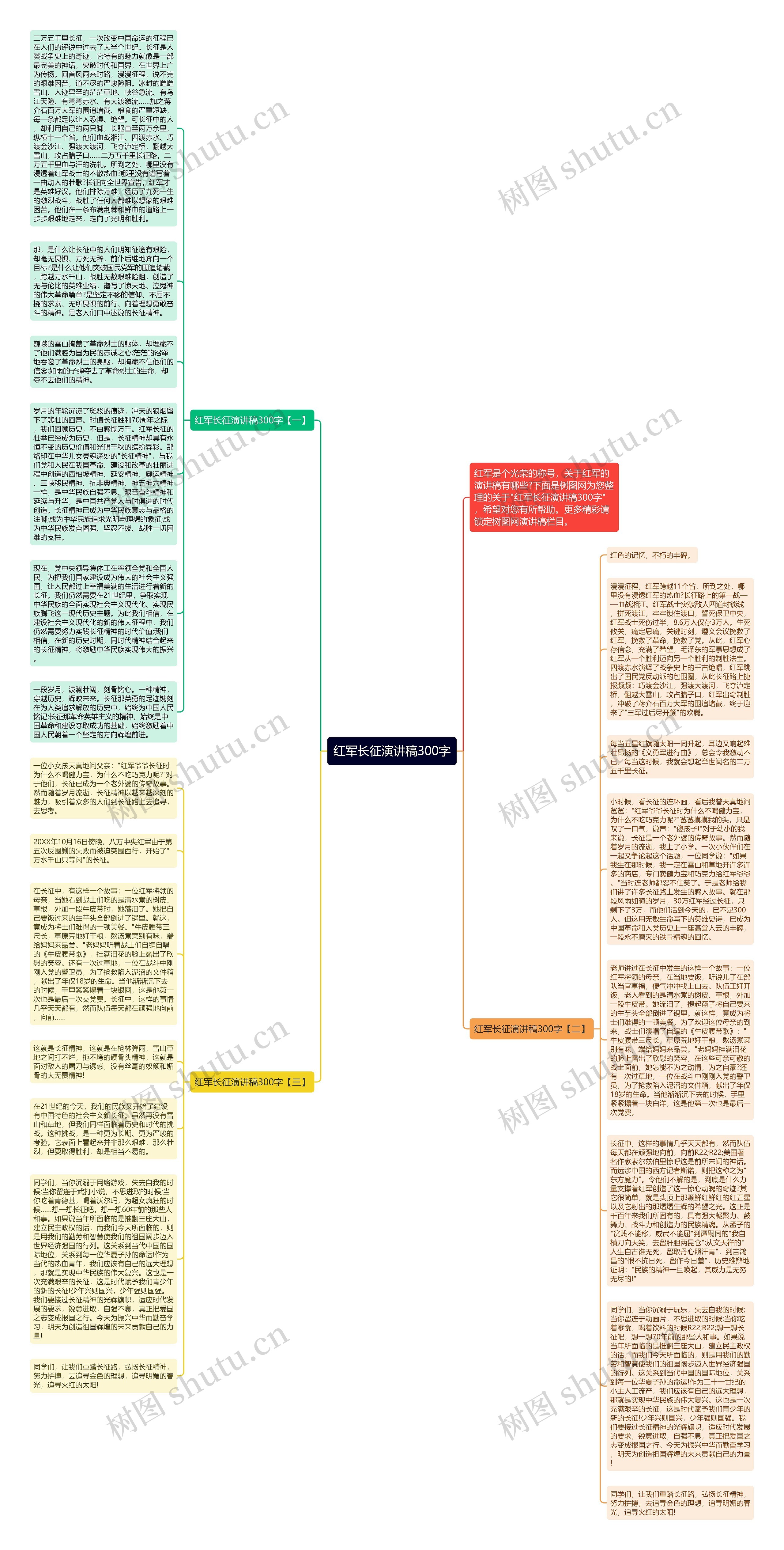 红军长征演讲稿300字思维导图