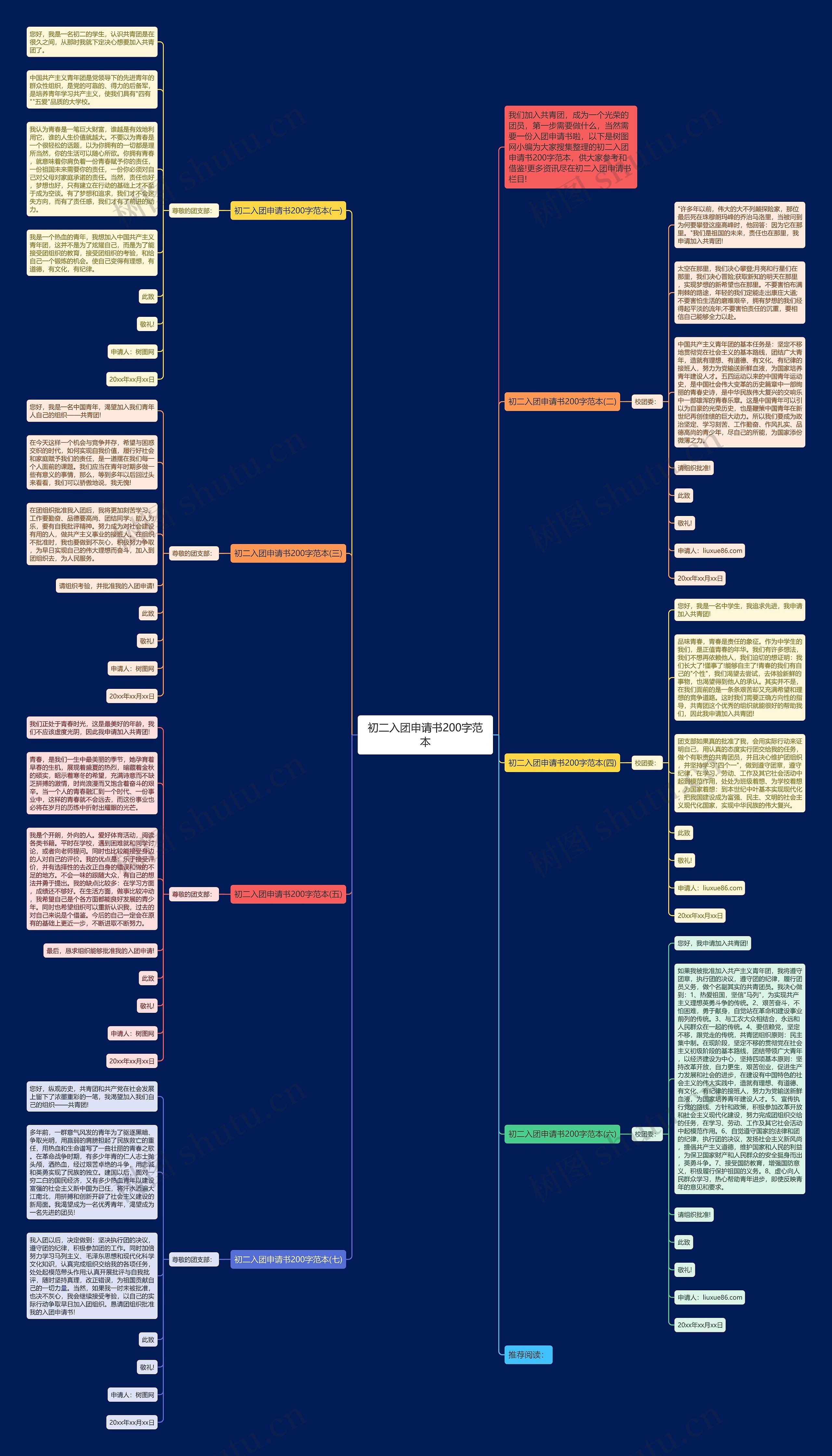 初二入团申请书200字范本思维导图